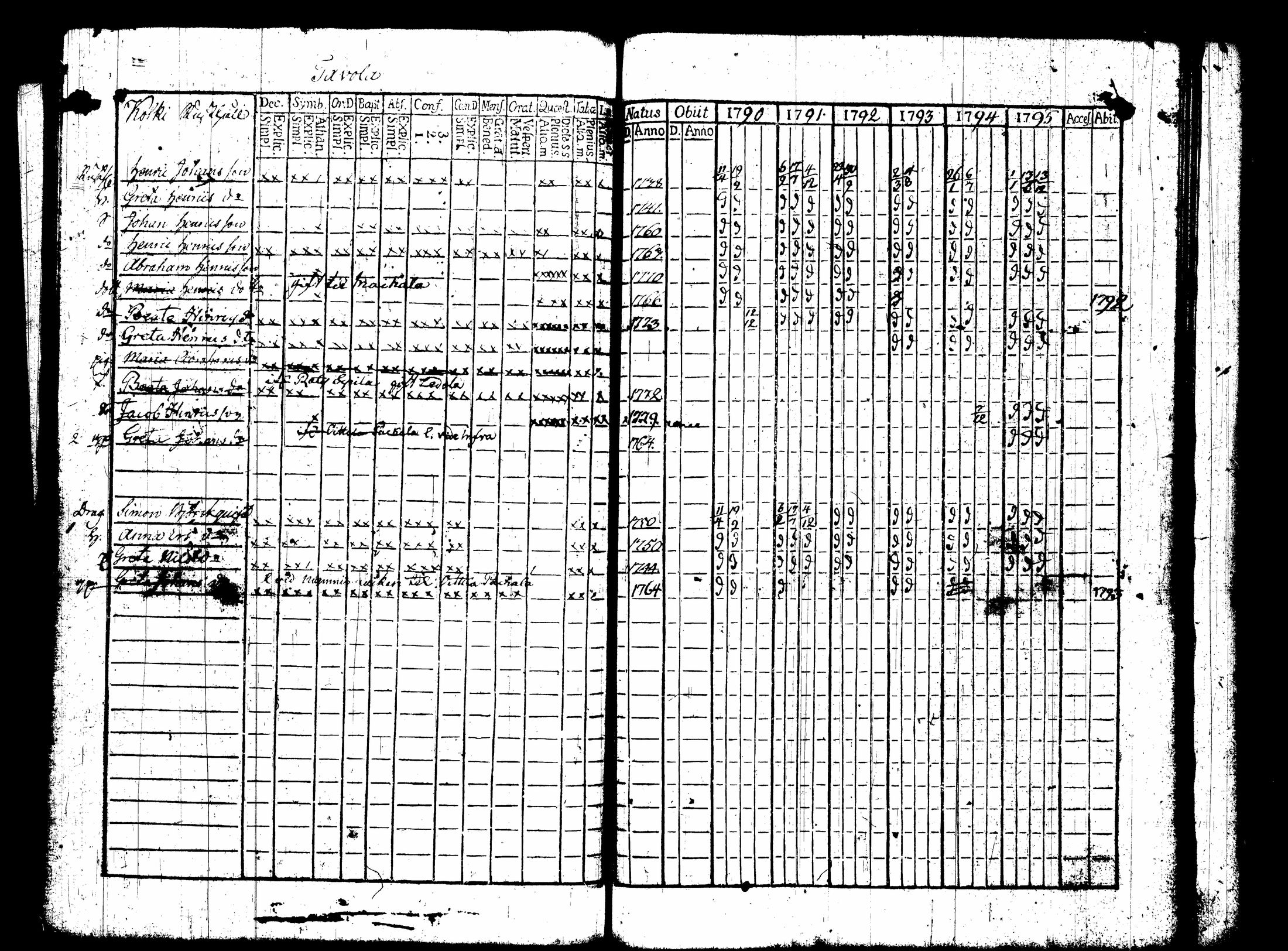 [ ../kirjat/Kirkonkirjat/nummi/rippikirja_1790-1795_tk700/kuvat/100.jpg ]