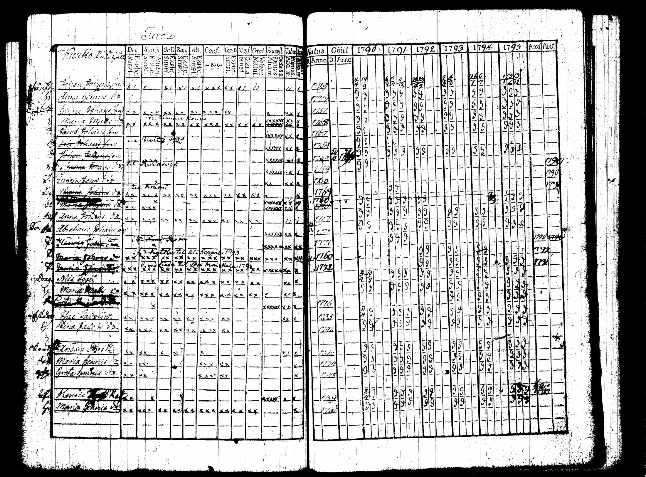 [ ../kirjat/Kirkonkirjat/nummi/rippikirja_1790-1795_tk700/kuvat/101.jpg ]