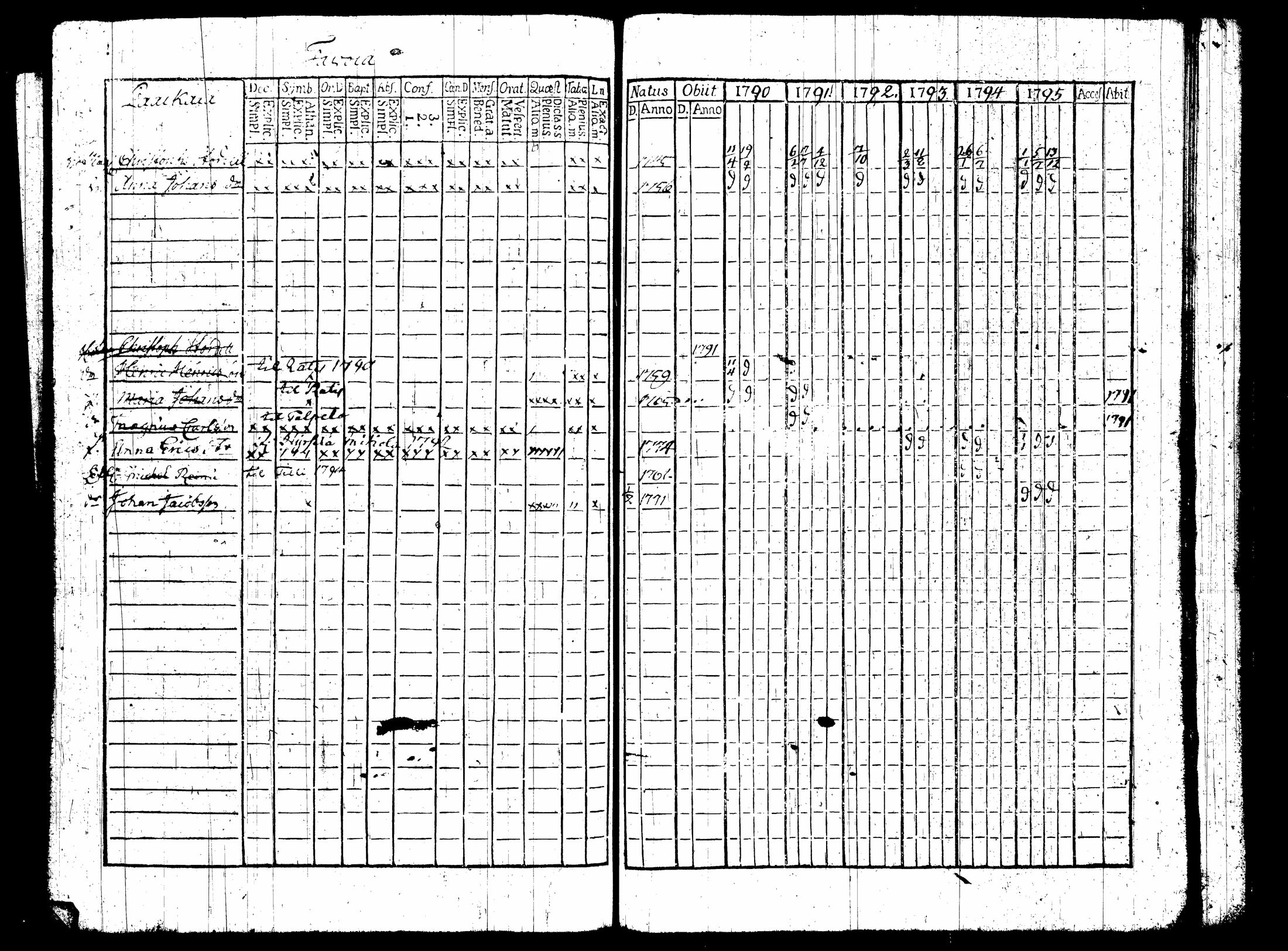 [ ../kirjat/Kirkonkirjat/nummi/rippikirja_1790-1795_tk700/kuvat/103.jpg ]