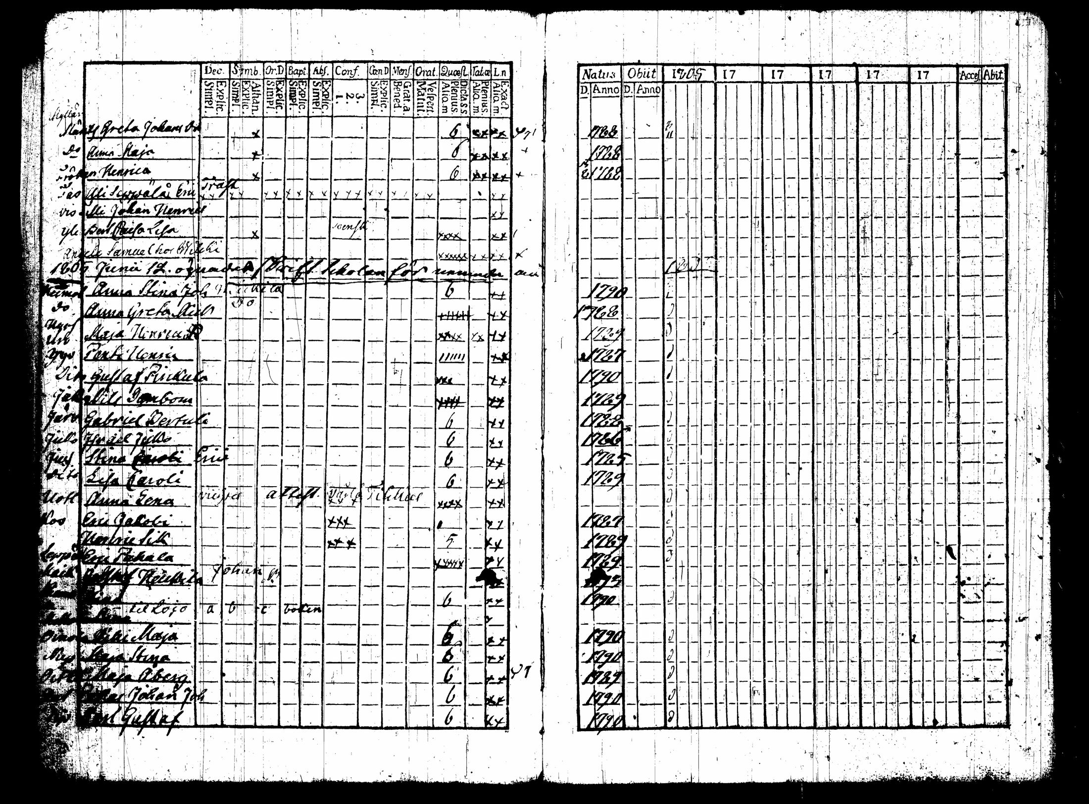 [ ../kirjat/Kirkonkirjat/nummi/rippikirja_1790-1795_tk700/kuvat/118.jpg ]