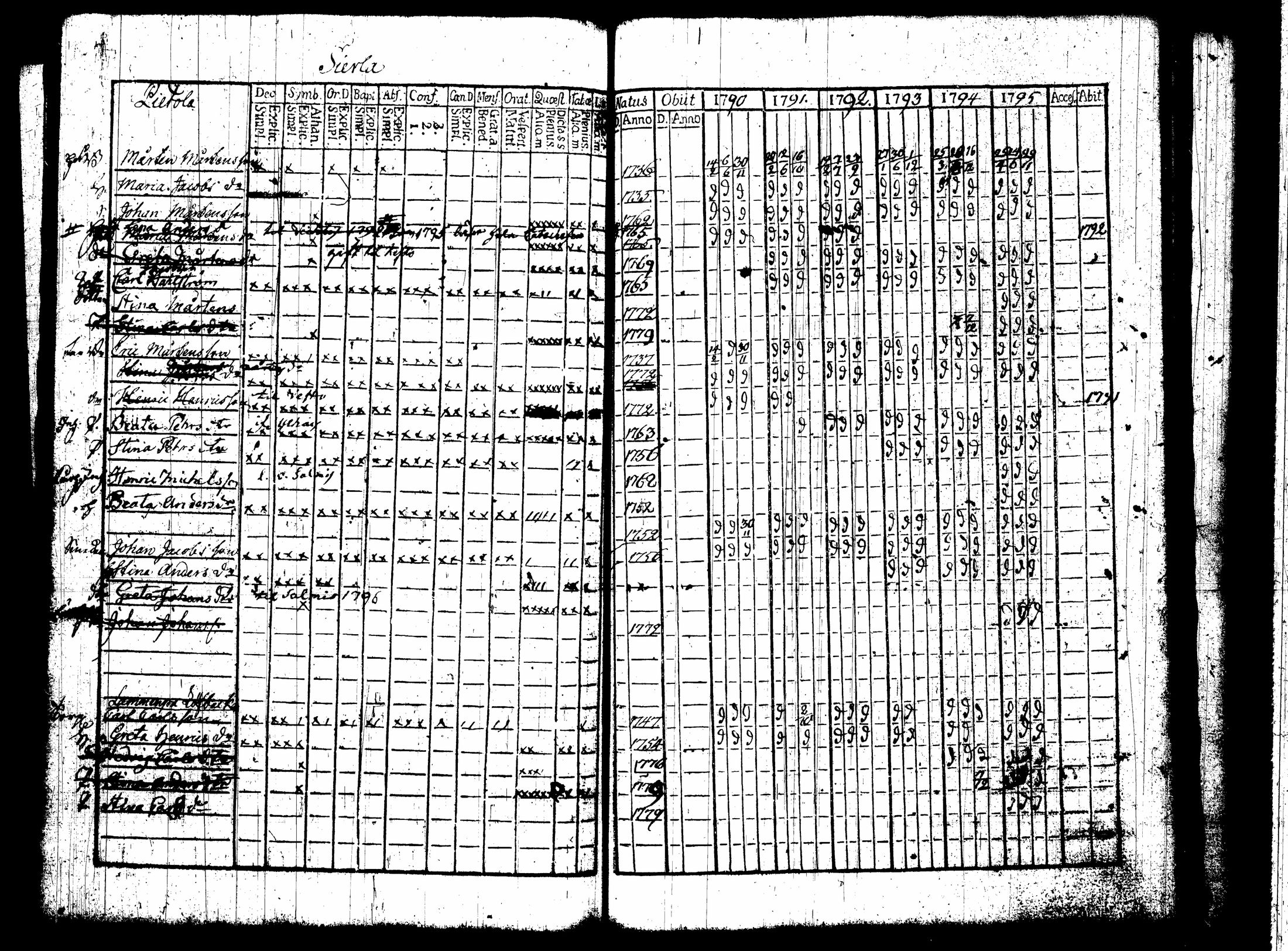 [ ../kirjat/Kirkonkirjat/nummi/rippikirja_1790-1795_tk700/kuvat/91.jpg ]