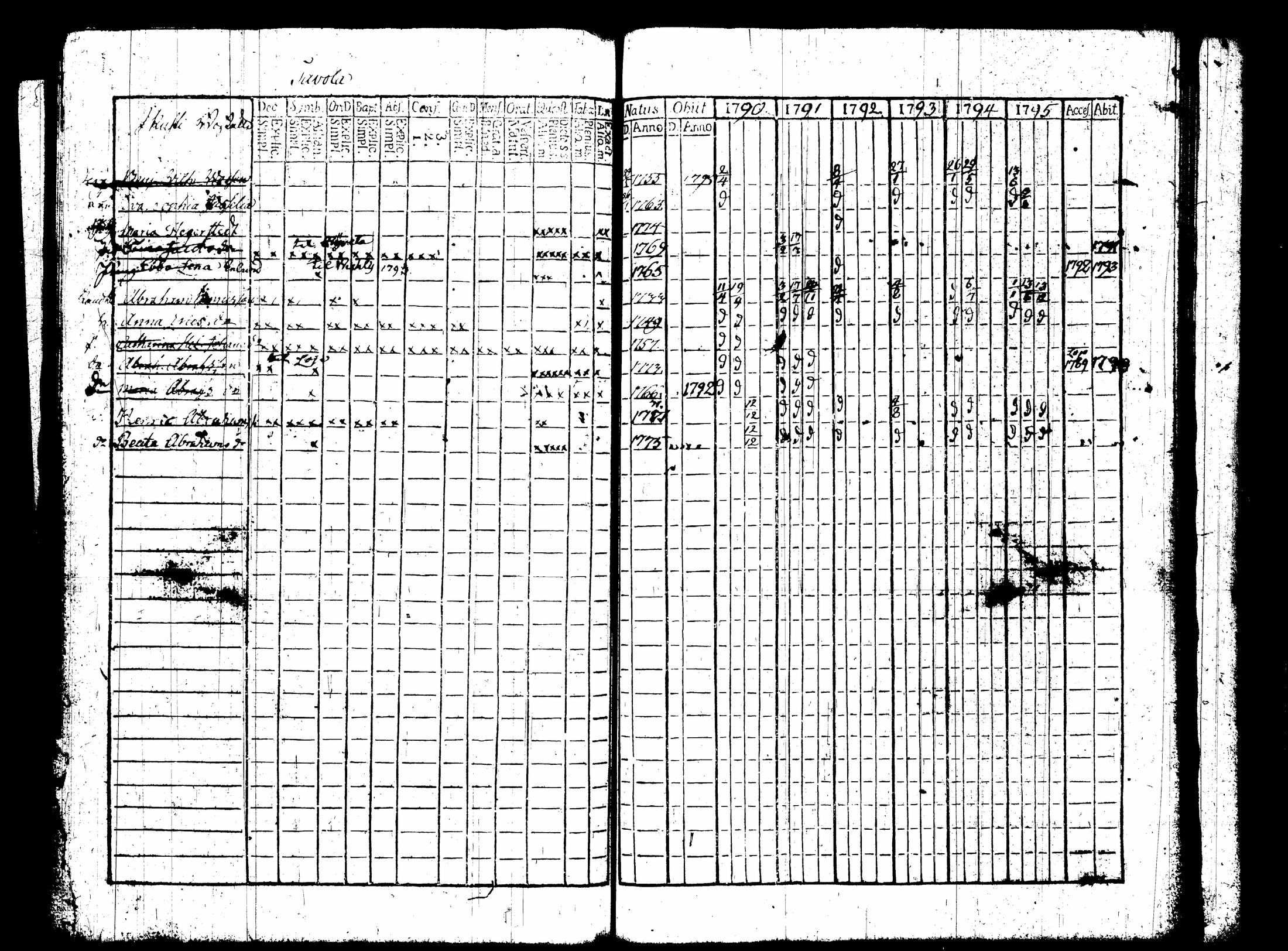 [ ../kirjat/Kirkonkirjat/nummi/rippikirja_1790-1795_tk700/kuvat/99.jpg ]