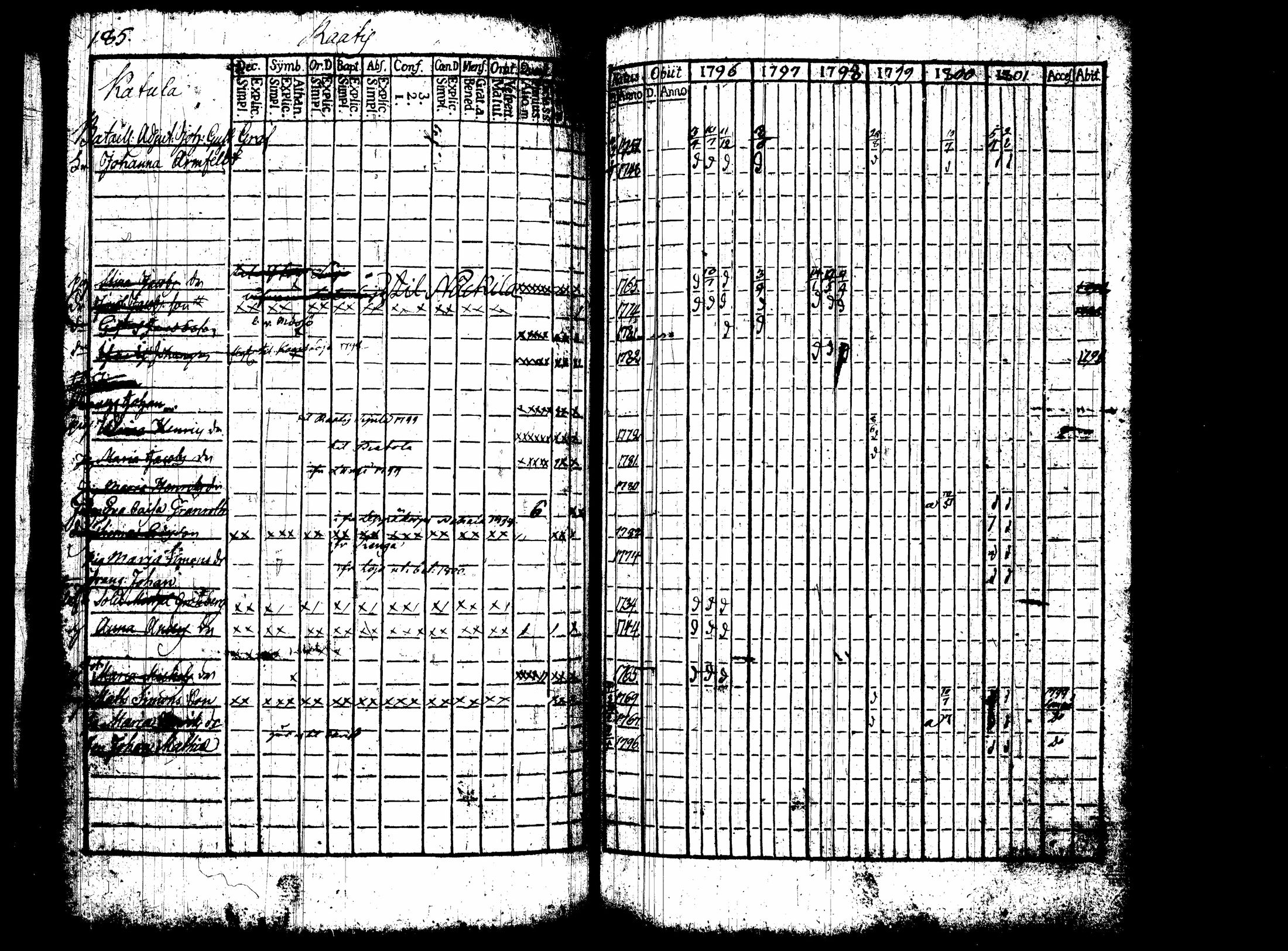 [ ../kirjat/Kirkonkirjat/nummi/rippikirja_1796-1808_tk700-701/kuvat/101.jpg ]