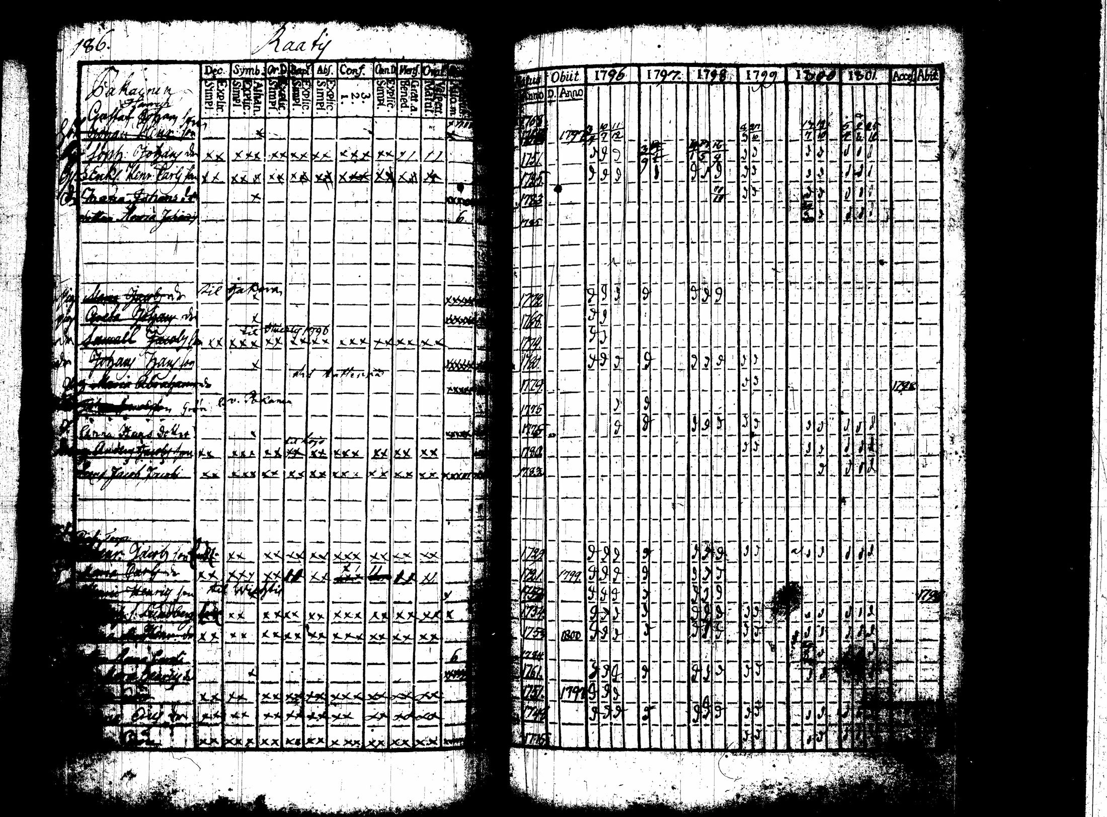 [ ../kirjat/Kirkonkirjat/nummi/rippikirja_1796-1808_tk700-701/kuvat/102.jpg ]