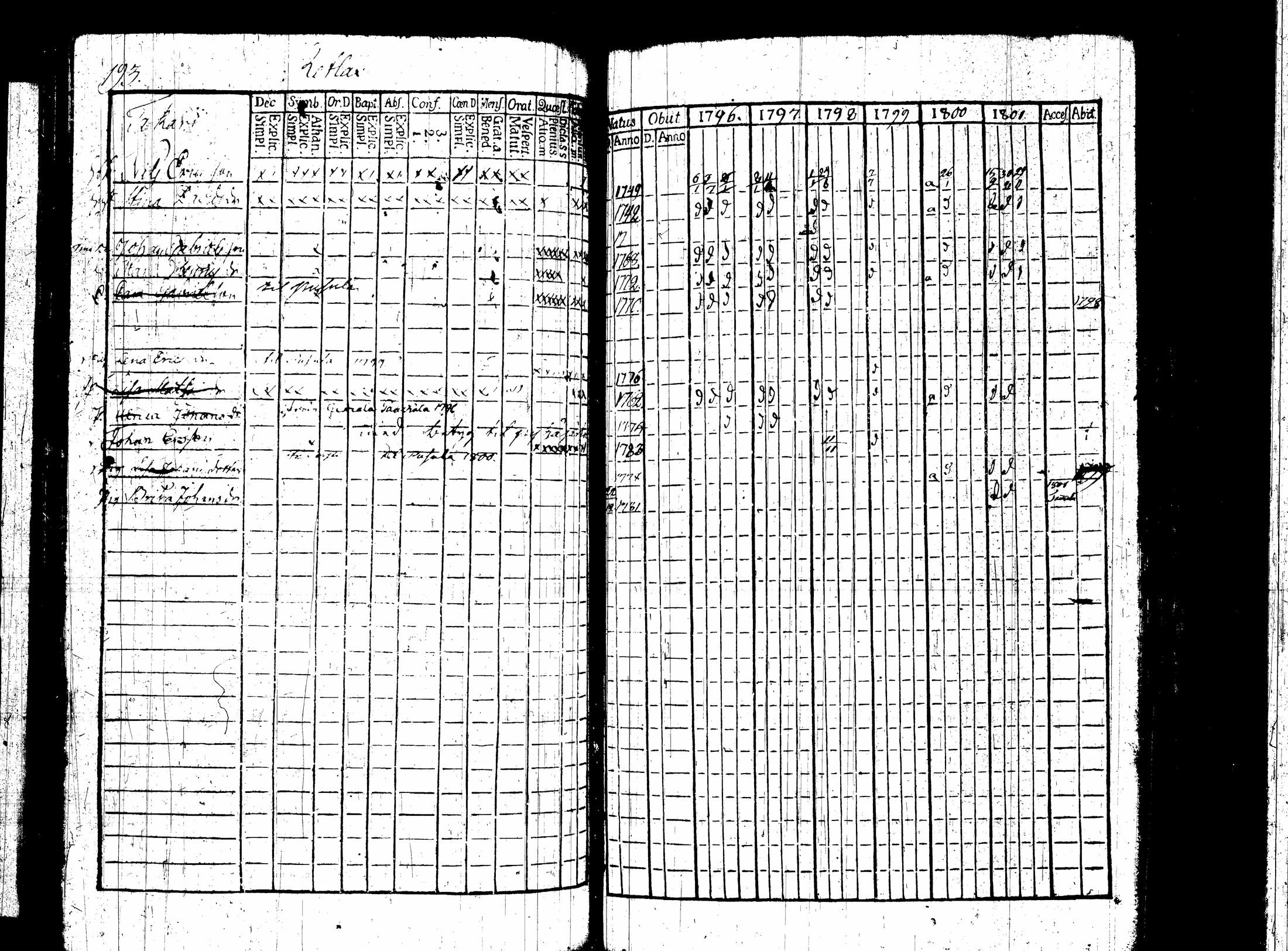 [ ../kirjat/Kirkonkirjat/nummi/rippikirja_1796-1808_tk700-701/kuvat/109.jpg ]