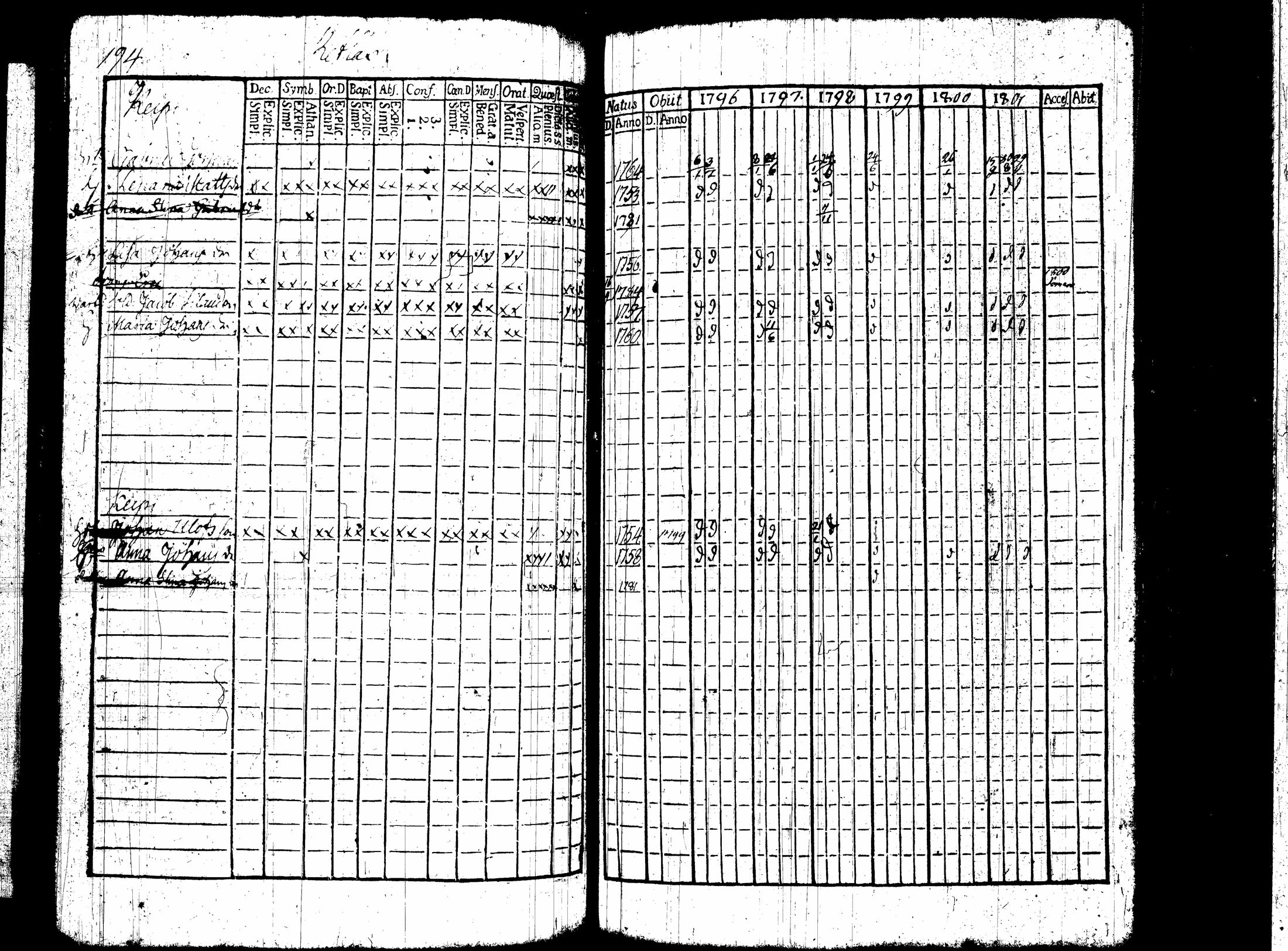 [ ../kirjat/Kirkonkirjat/nummi/rippikirja_1796-1808_tk700-701/kuvat/110.jpg ]