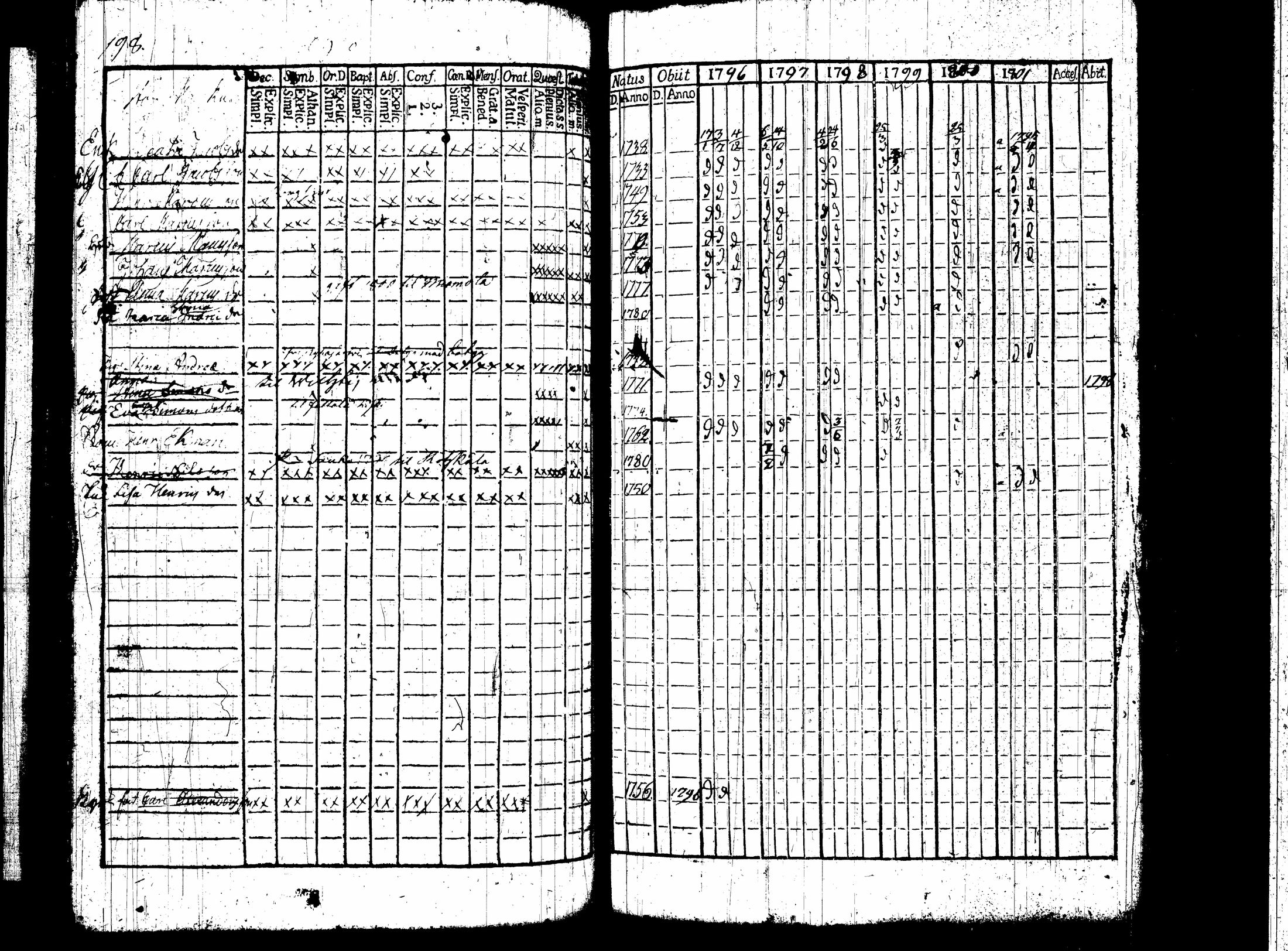 [ ../kirjat/Kirkonkirjat/nummi/rippikirja_1796-1808_tk700-701/kuvat/114.jpg ]