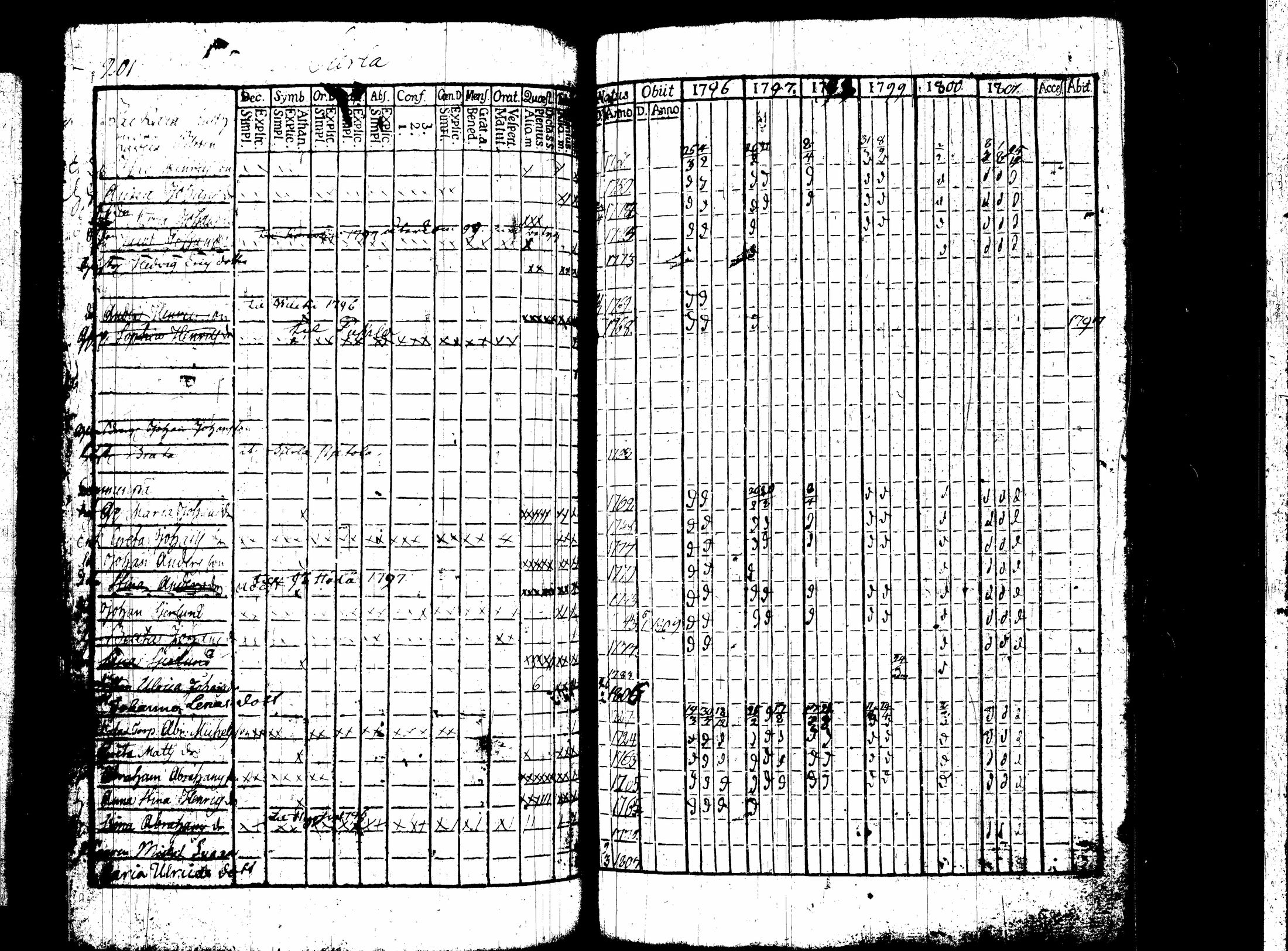 [ ../kirjat/Kirkonkirjat/nummi/rippikirja_1796-1808_tk700-701/kuvat/117.jpg ]