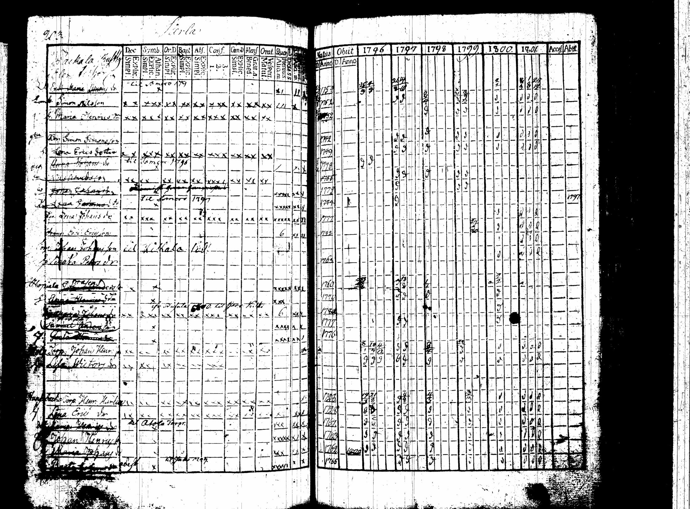[ ../kirjat/Kirkonkirjat/nummi/rippikirja_1796-1808_tk700-701/kuvat/119.jpg ]