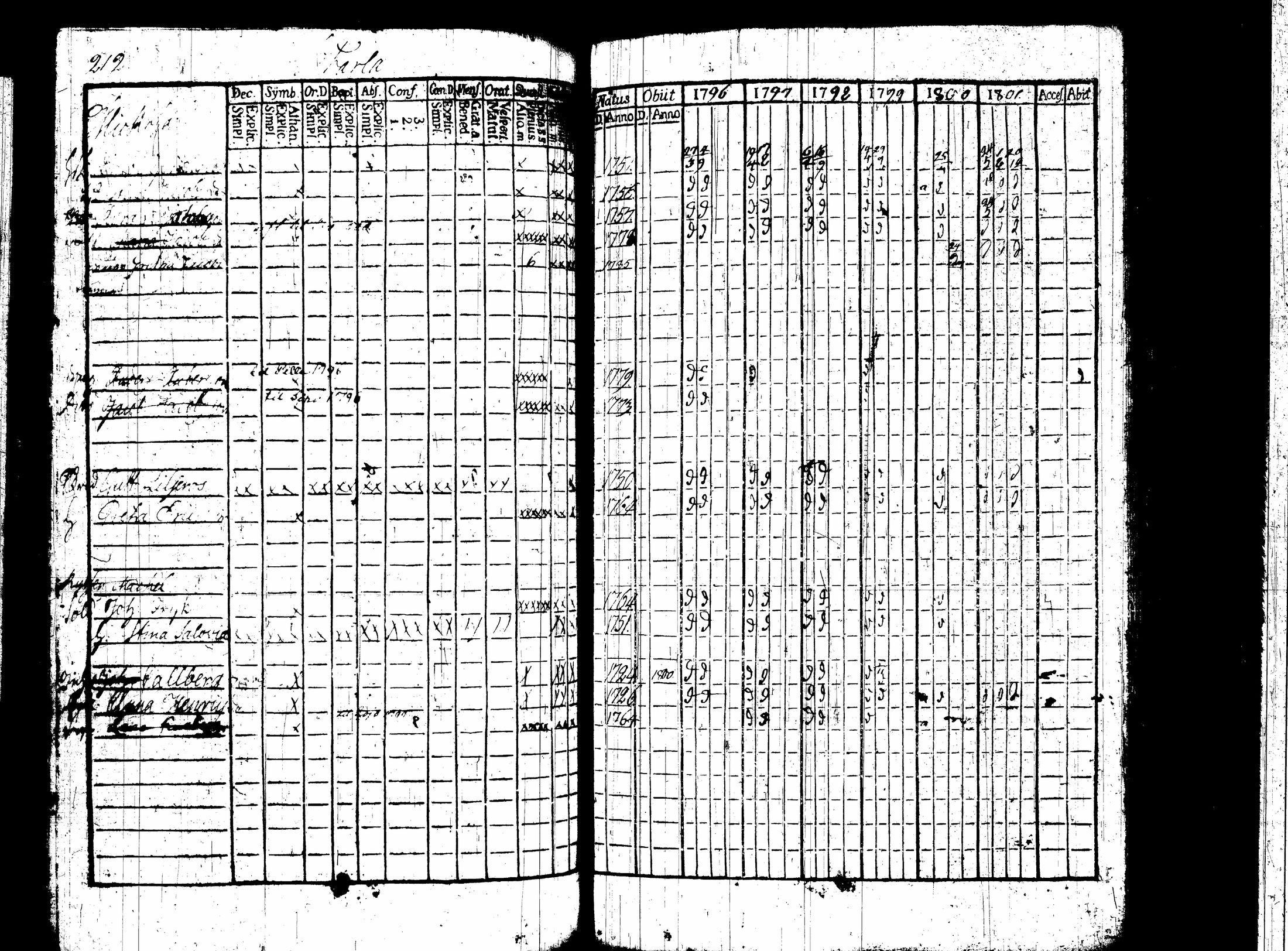 [ ../kirjat/Kirkonkirjat/nummi/rippikirja_1796-1808_tk700-701/kuvat/128.jpg ]