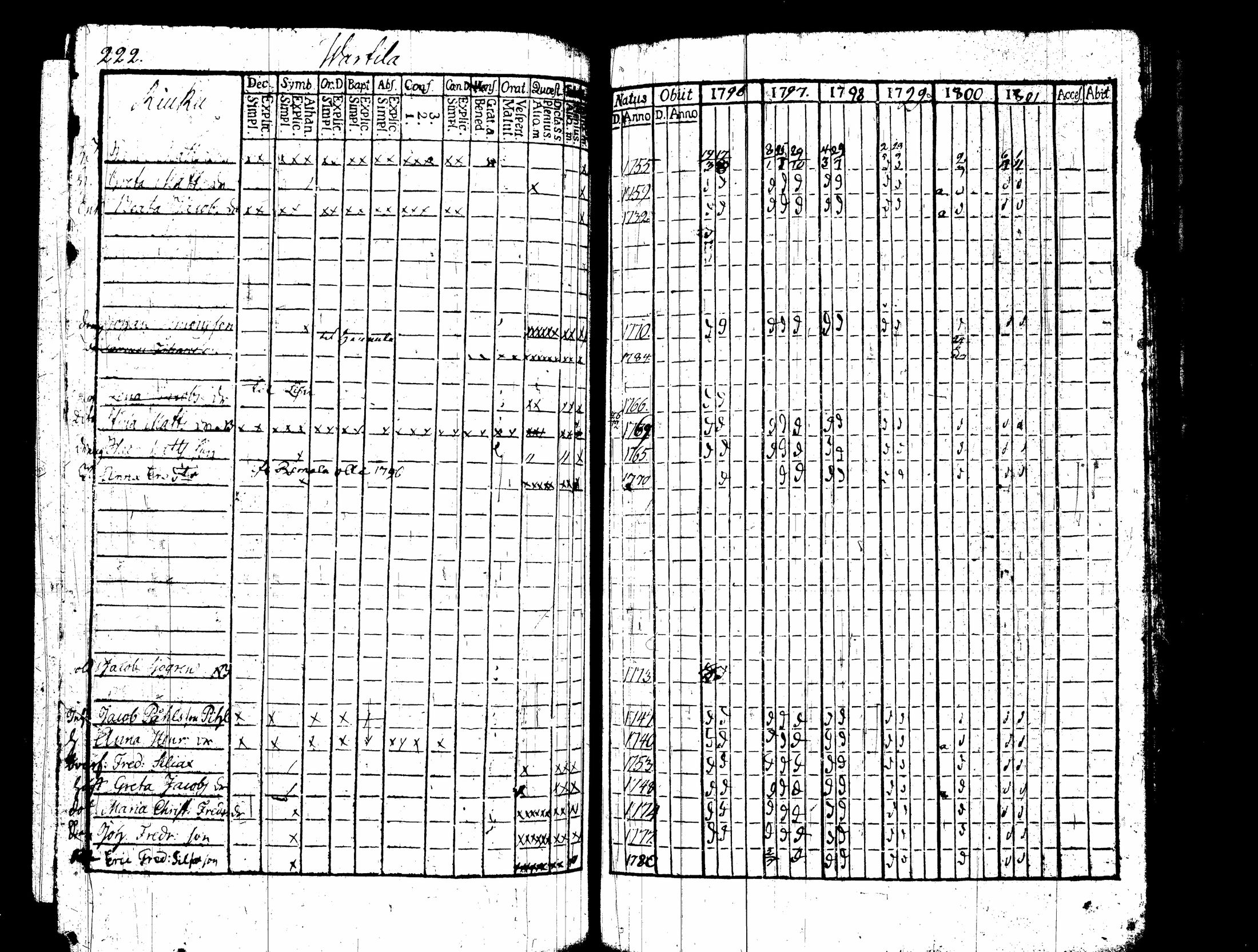 [ ../kirjat/Kirkonkirjat/nummi/rippikirja_1796-1808_tk700-701/kuvat/138.jpg ]