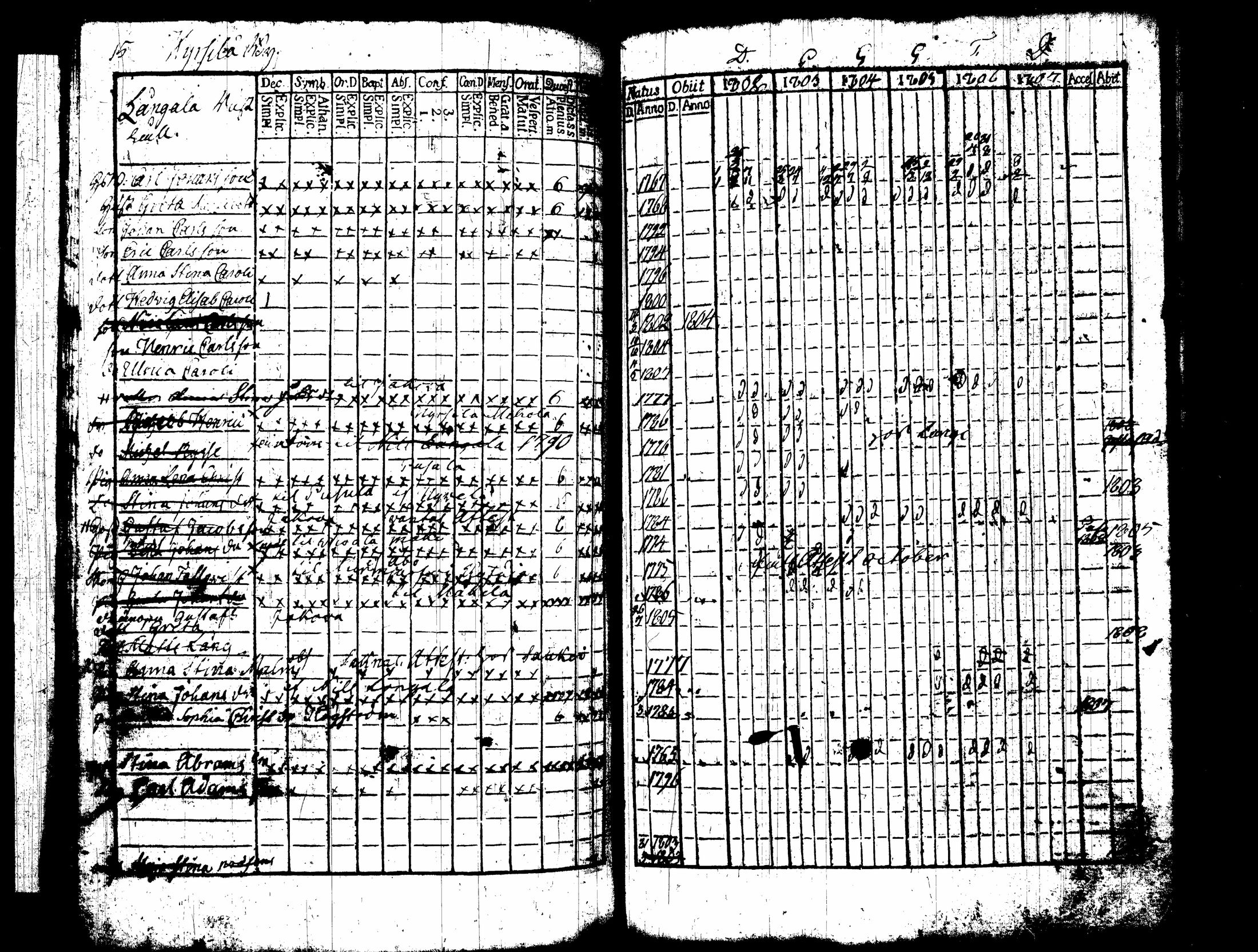 [ ../kirjat/Kirkonkirjat/nummi/rippikirja_1796-1808_tk700-701/kuvat/156.jpg ]