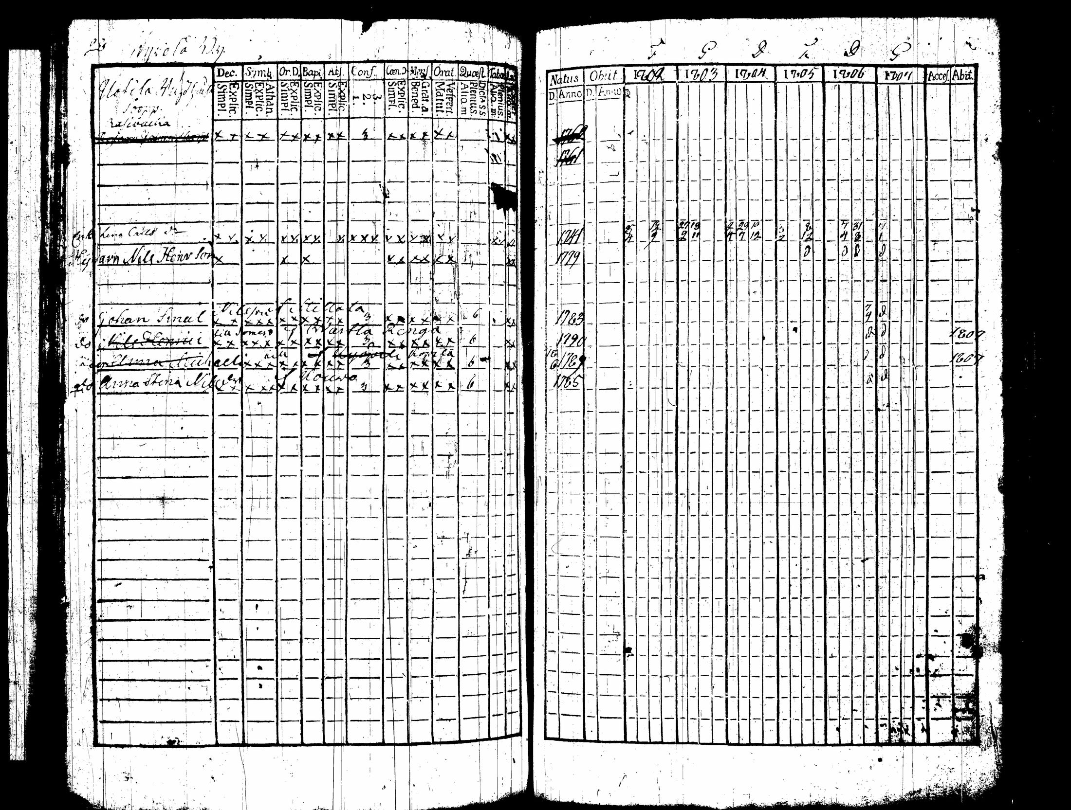 [ ../kirjat/Kirkonkirjat/nummi/rippikirja_1796-1808_tk700-701/kuvat/170.jpg ]