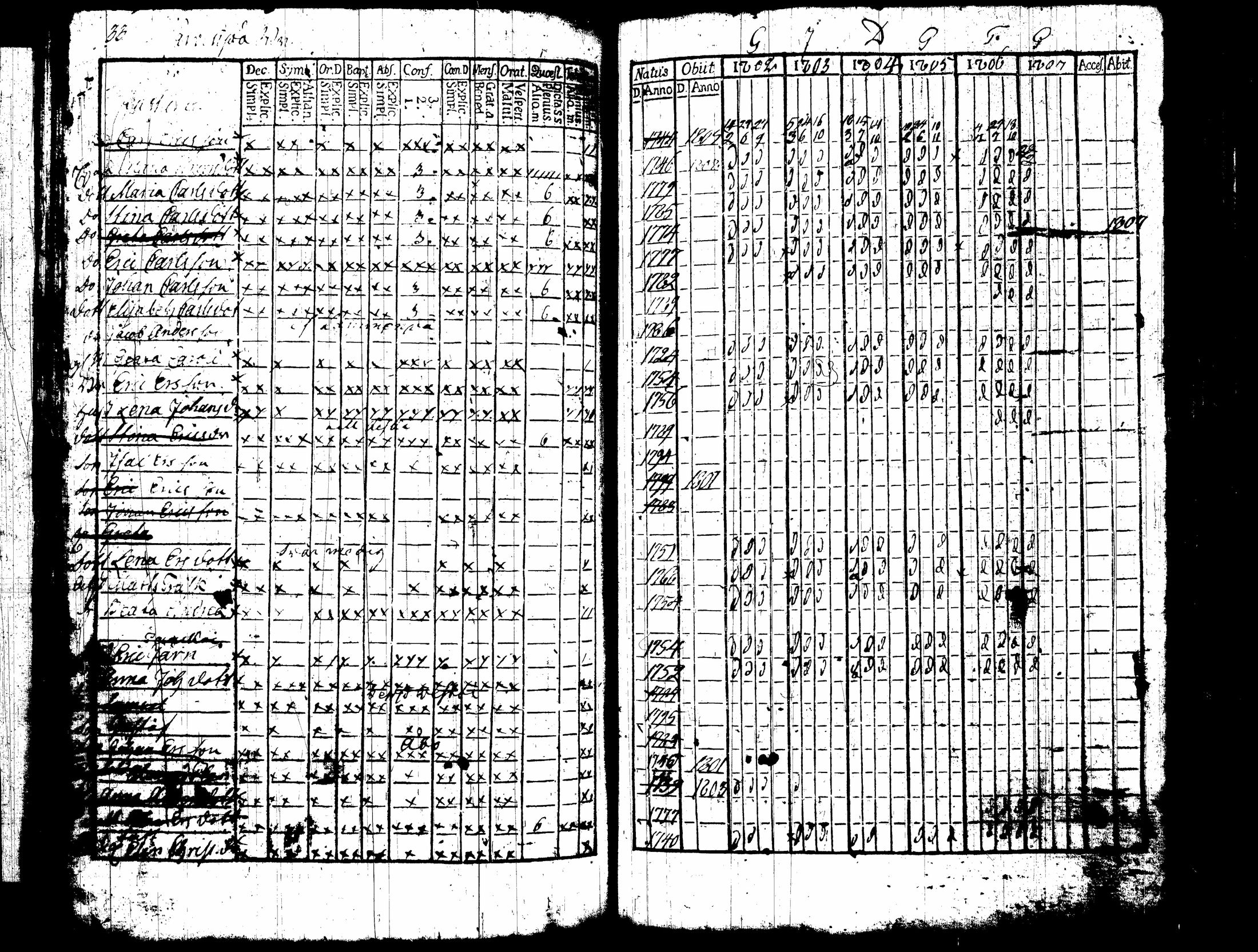 [ ../kirjat/Kirkonkirjat/nummi/rippikirja_1796-1808_tk700-701/kuvat/175.jpg ]