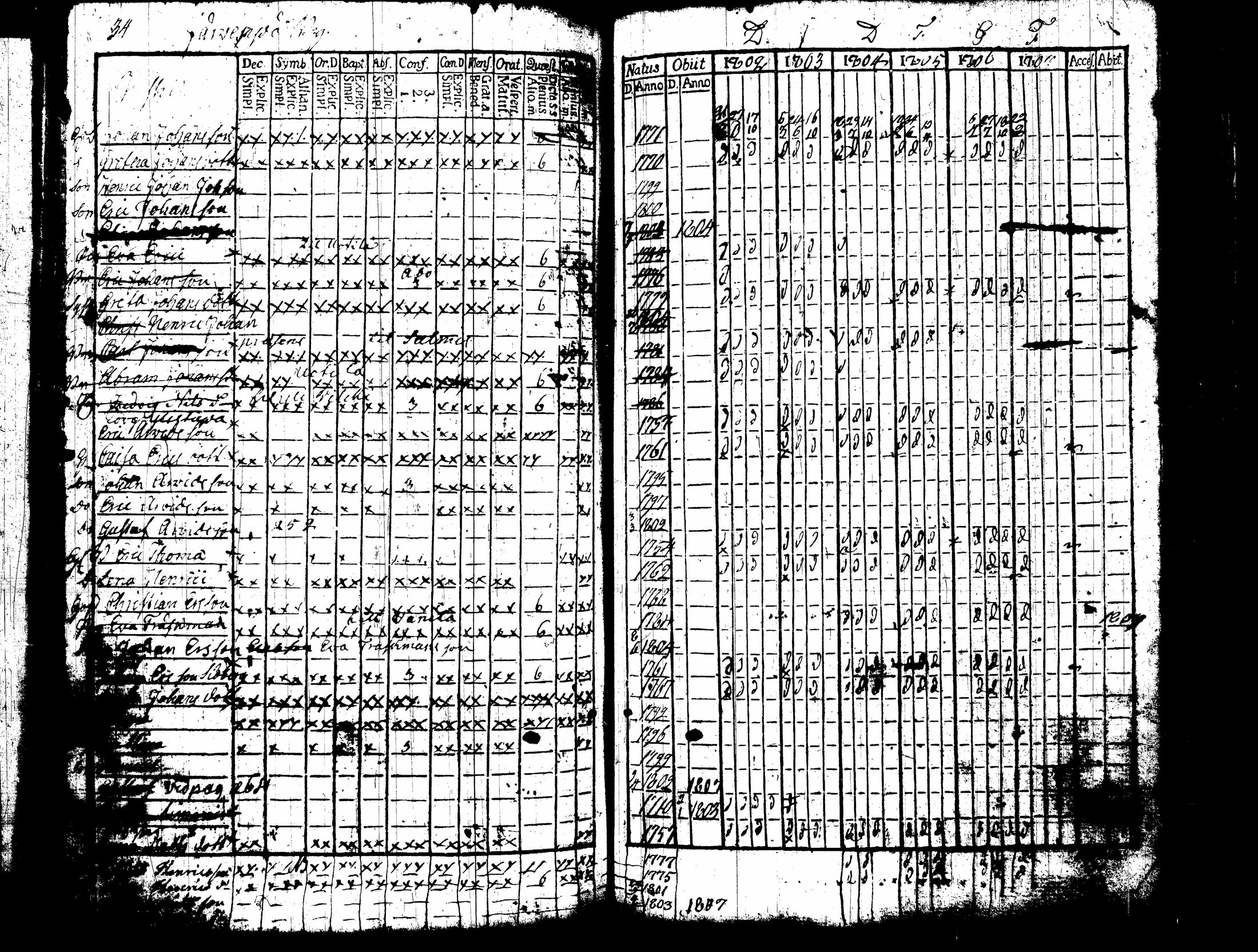 [ ../kirjat/Kirkonkirjat/nummi/rippikirja_1796-1808_tk700-701/kuvat/176.jpg ]