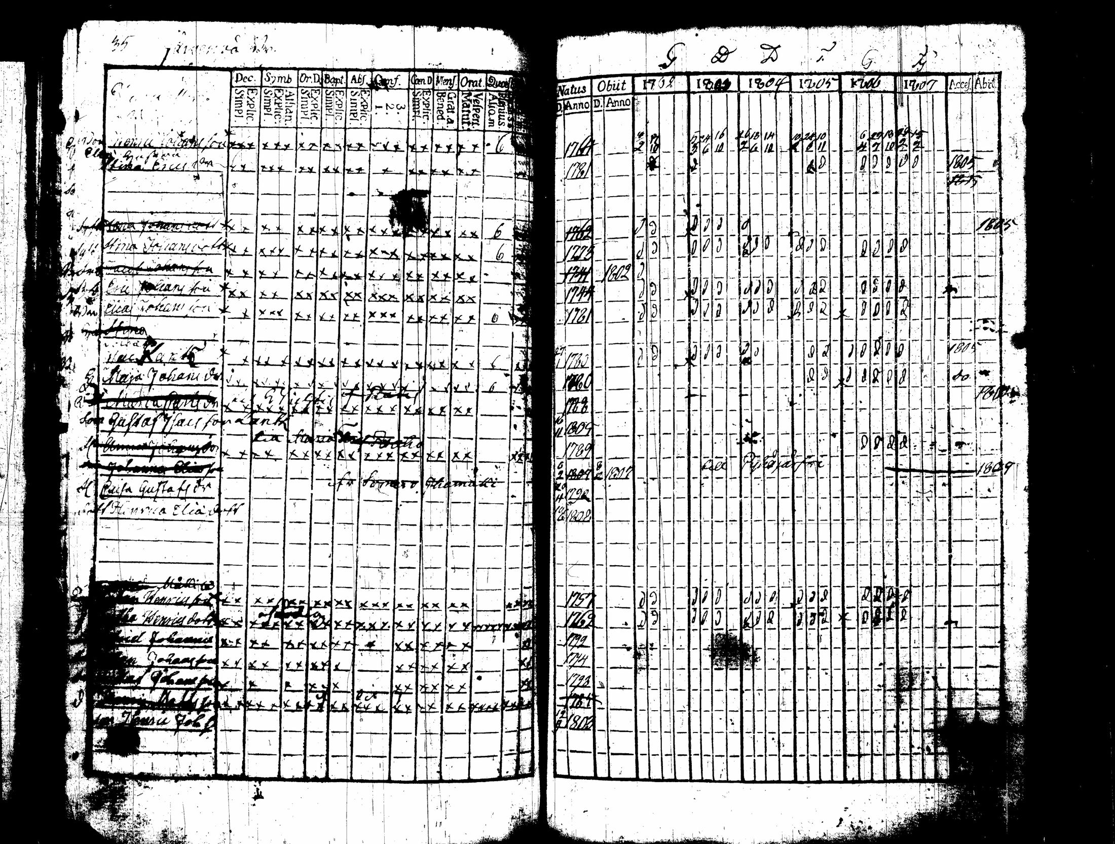 [ ../kirjat/Kirkonkirjat/nummi/rippikirja_1796-1808_tk700-701/kuvat/177.jpg ]