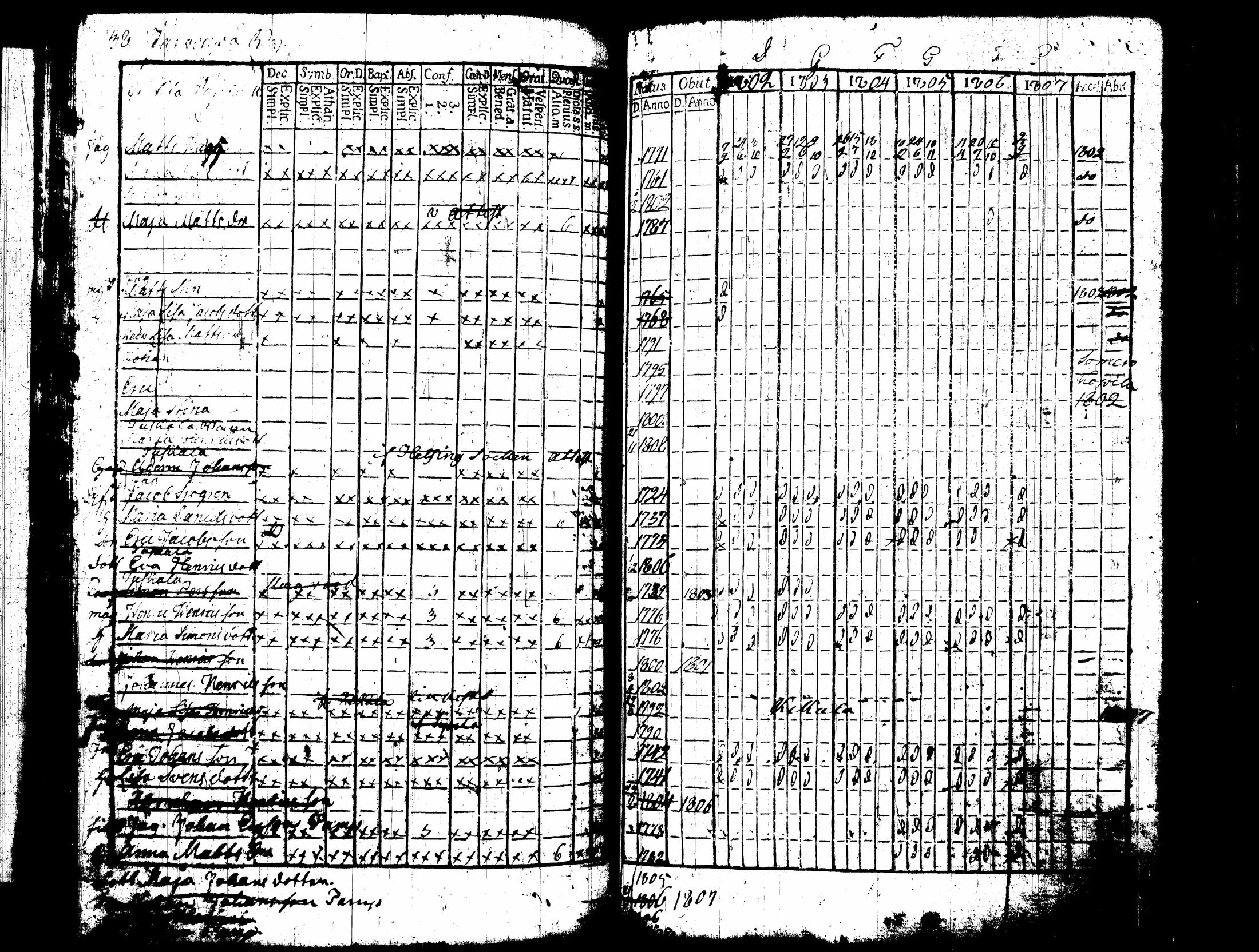 [ ../kirjat/Kirkonkirjat/nummi/rippikirja_1796-1808_tk700-701/kuvat/180.jpg ]