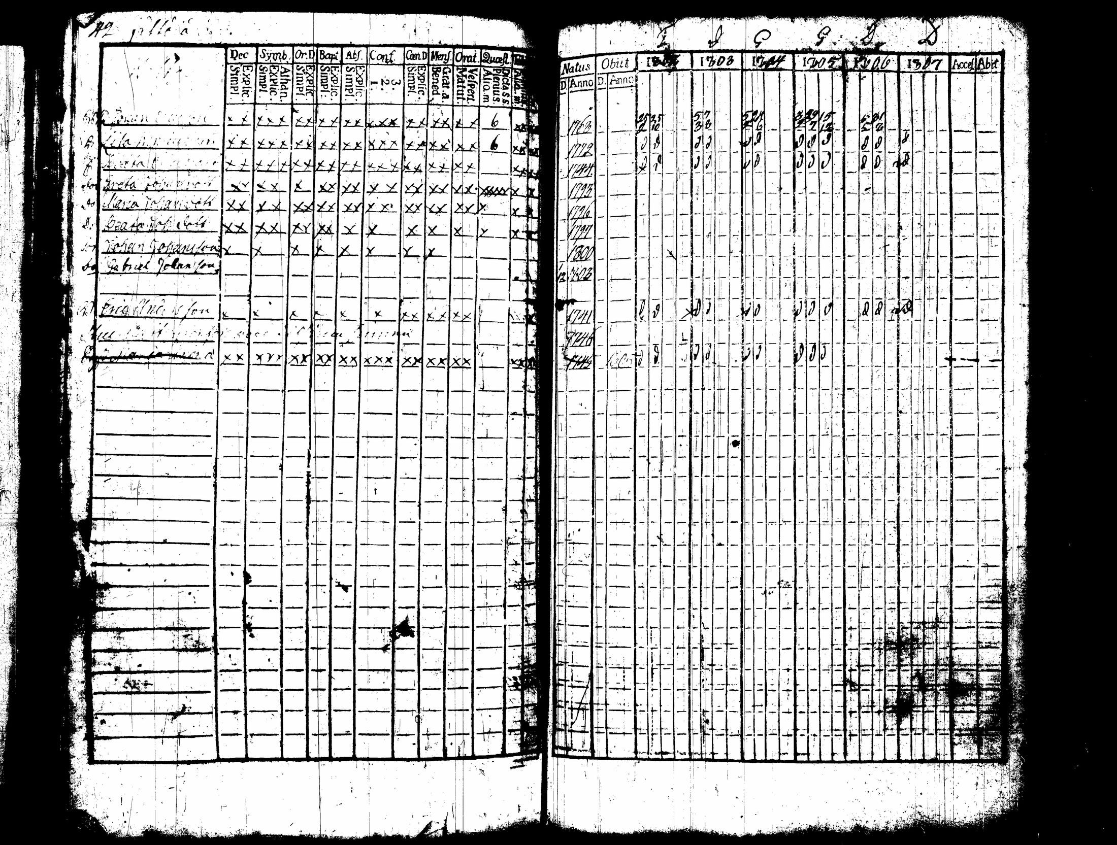 [ ../kirjat/Kirkonkirjat/nummi/rippikirja_1796-1808_tk700-701/kuvat/184.jpg ]
