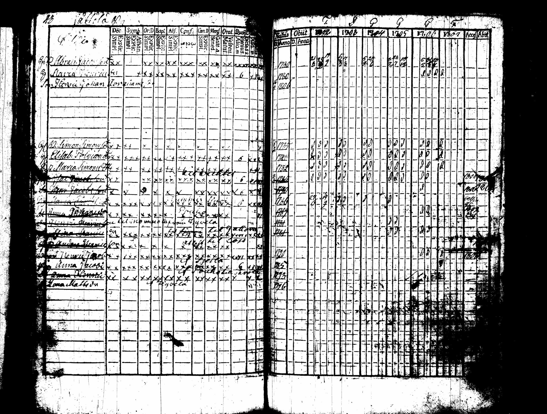 [ ../kirjat/Kirkonkirjat/nummi/rippikirja_1796-1808_tk700-701/kuvat/185.jpg ]