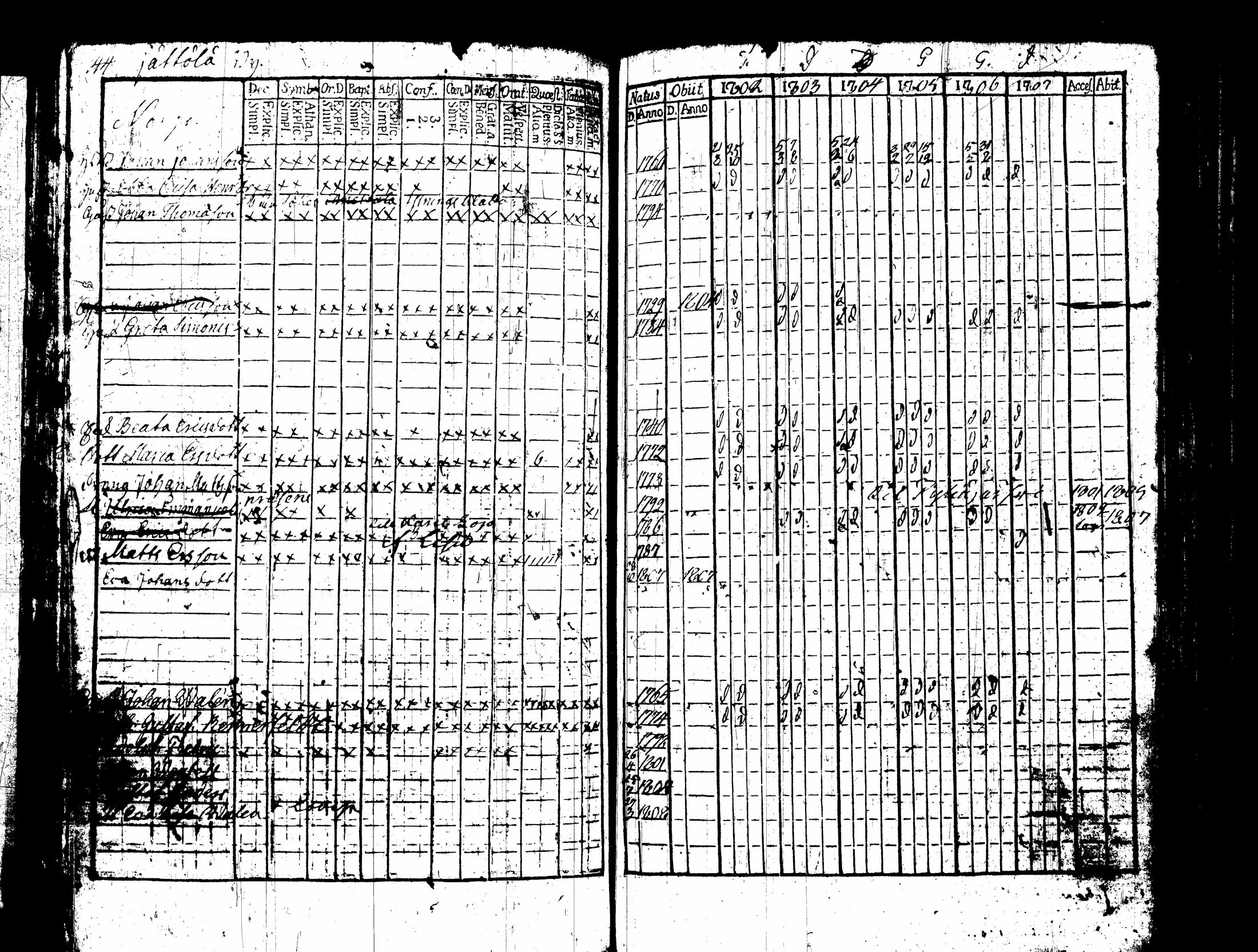 [ ../kirjat/Kirkonkirjat/nummi/rippikirja_1796-1808_tk700-701/kuvat/186.jpg ]