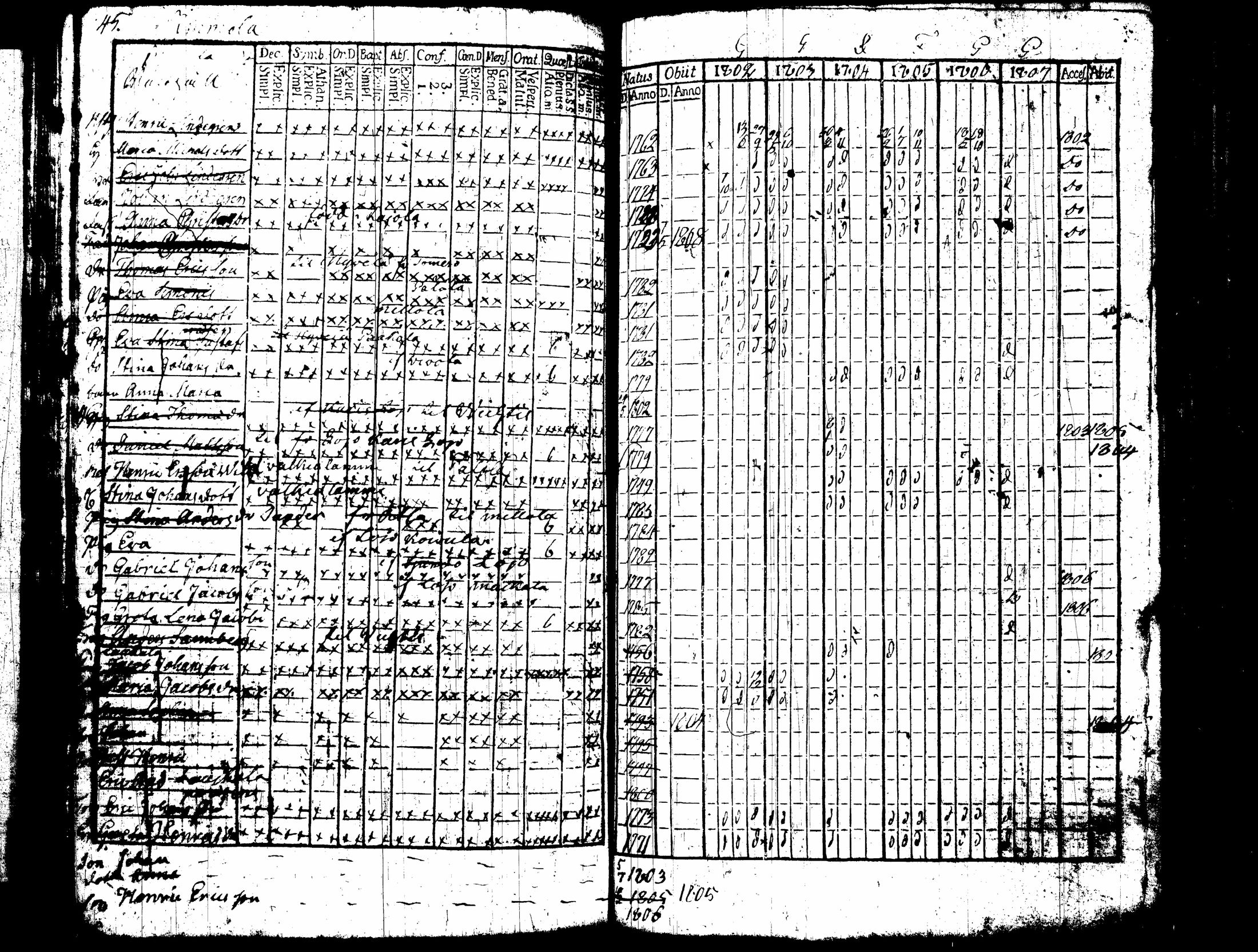 [ ../kirjat/Kirkonkirjat/nummi/rippikirja_1796-1808_tk700-701/kuvat/187.jpg ]