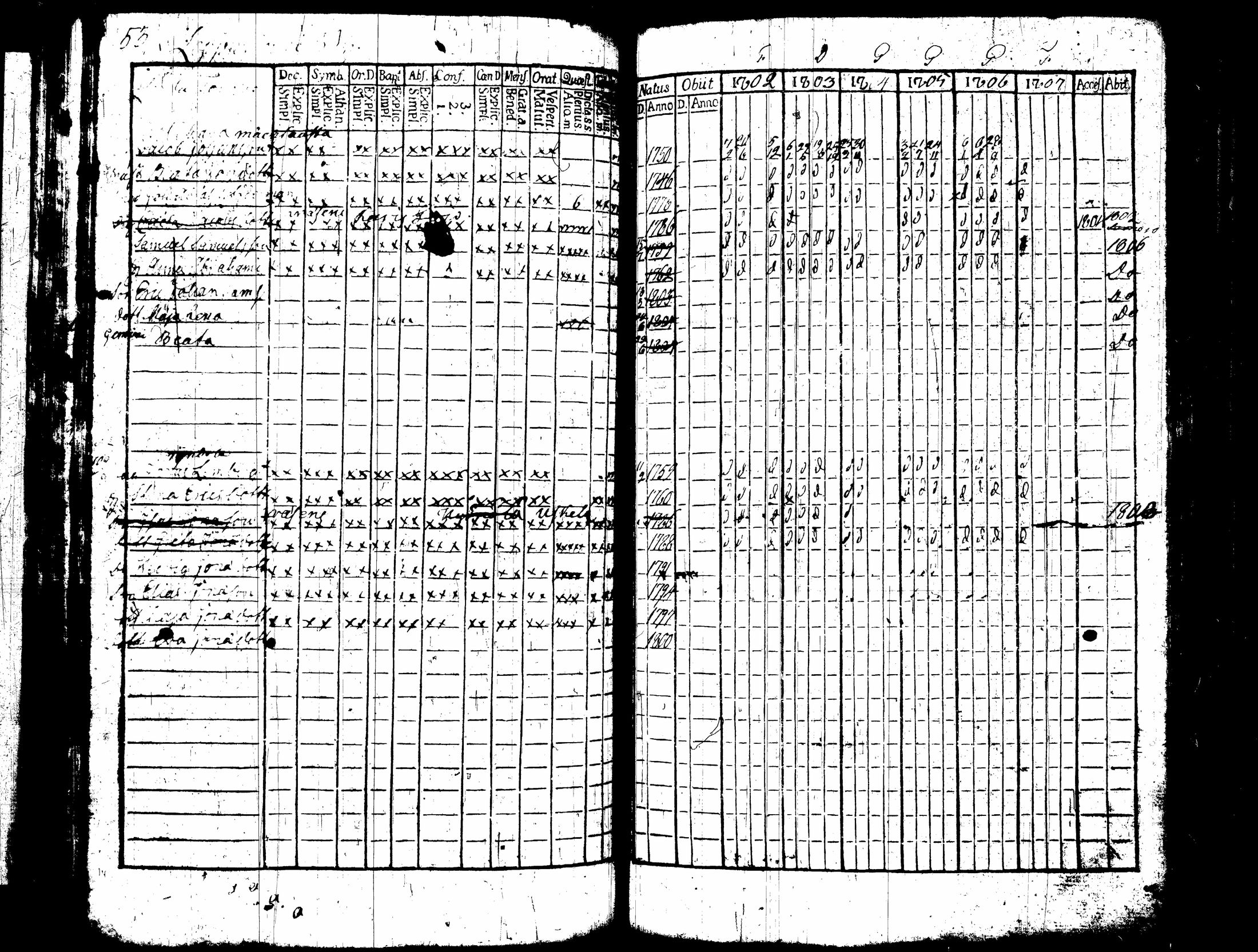 [ ../kirjat/Kirkonkirjat/nummi/rippikirja_1796-1808_tk700-701/kuvat/195.jpg ]