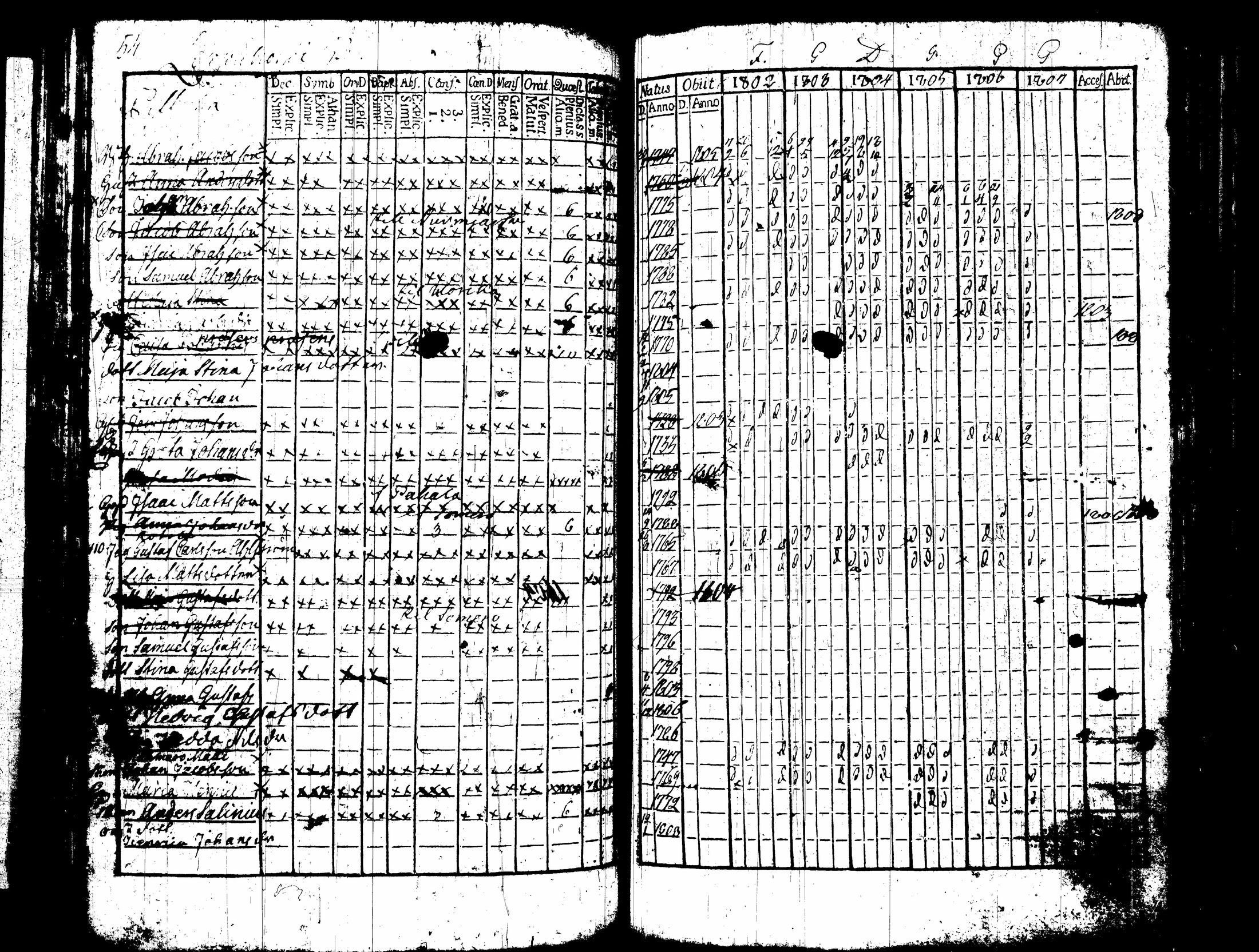 [ ../kirjat/Kirkonkirjat/nummi/rippikirja_1796-1808_tk700-701/kuvat/196.jpg ]