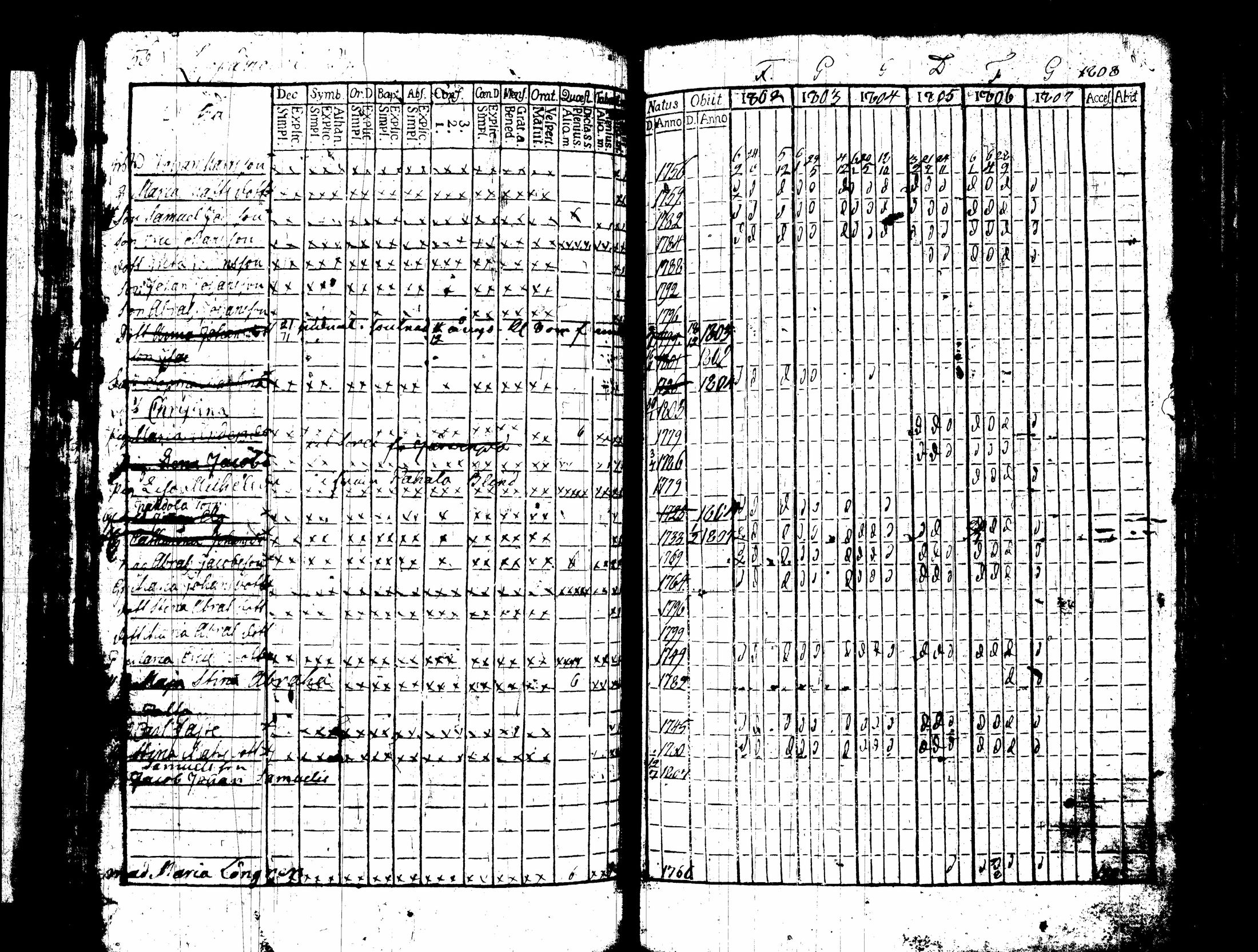 [ ../kirjat/Kirkonkirjat/nummi/rippikirja_1796-1808_tk700-701/kuvat/198.jpg ]