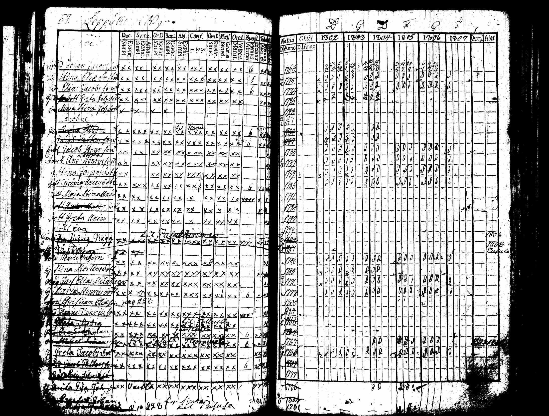[ ../kirjat/Kirkonkirjat/nummi/rippikirja_1796-1808_tk700-701/kuvat/199.jpg ]
