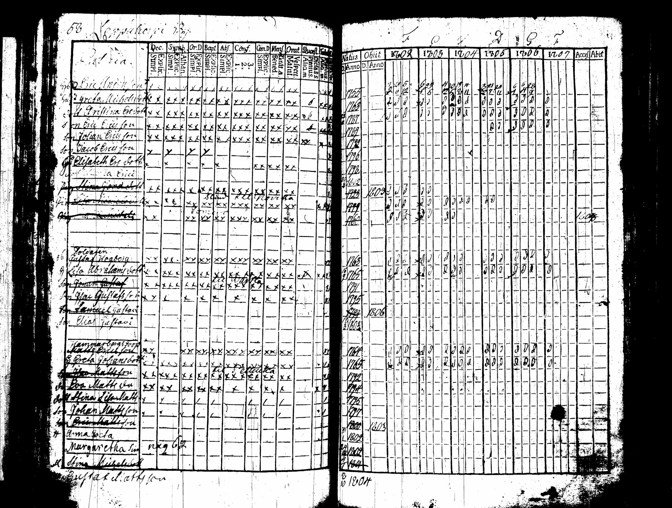 [ ../kirjat/Kirkonkirjat/nummi/rippikirja_1796-1808_tk700-701/kuvat/200.jpg ]