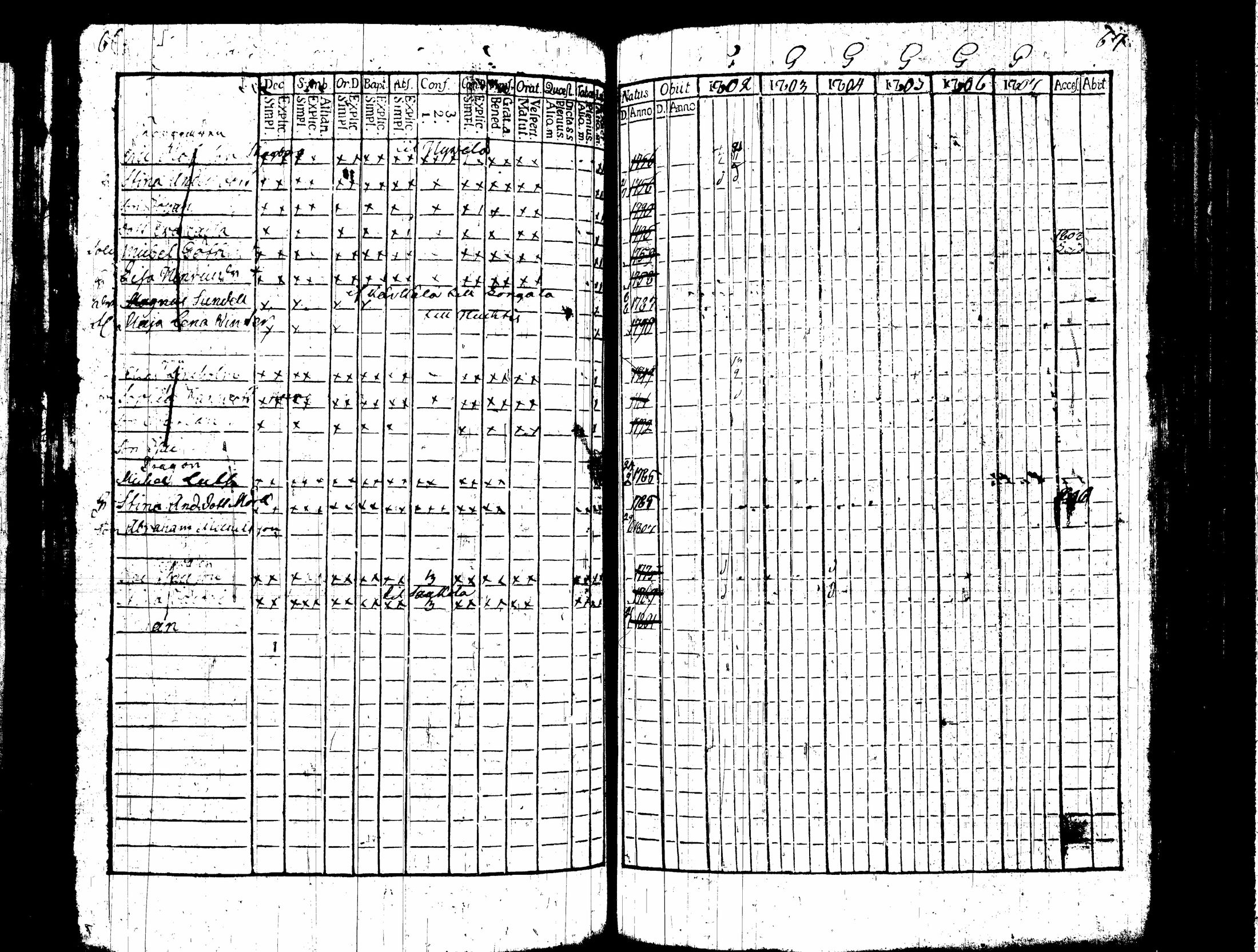 [ ../kirjat/Kirkonkirjat/nummi/rippikirja_1796-1808_tk700-701/kuvat/205.jpg ]
