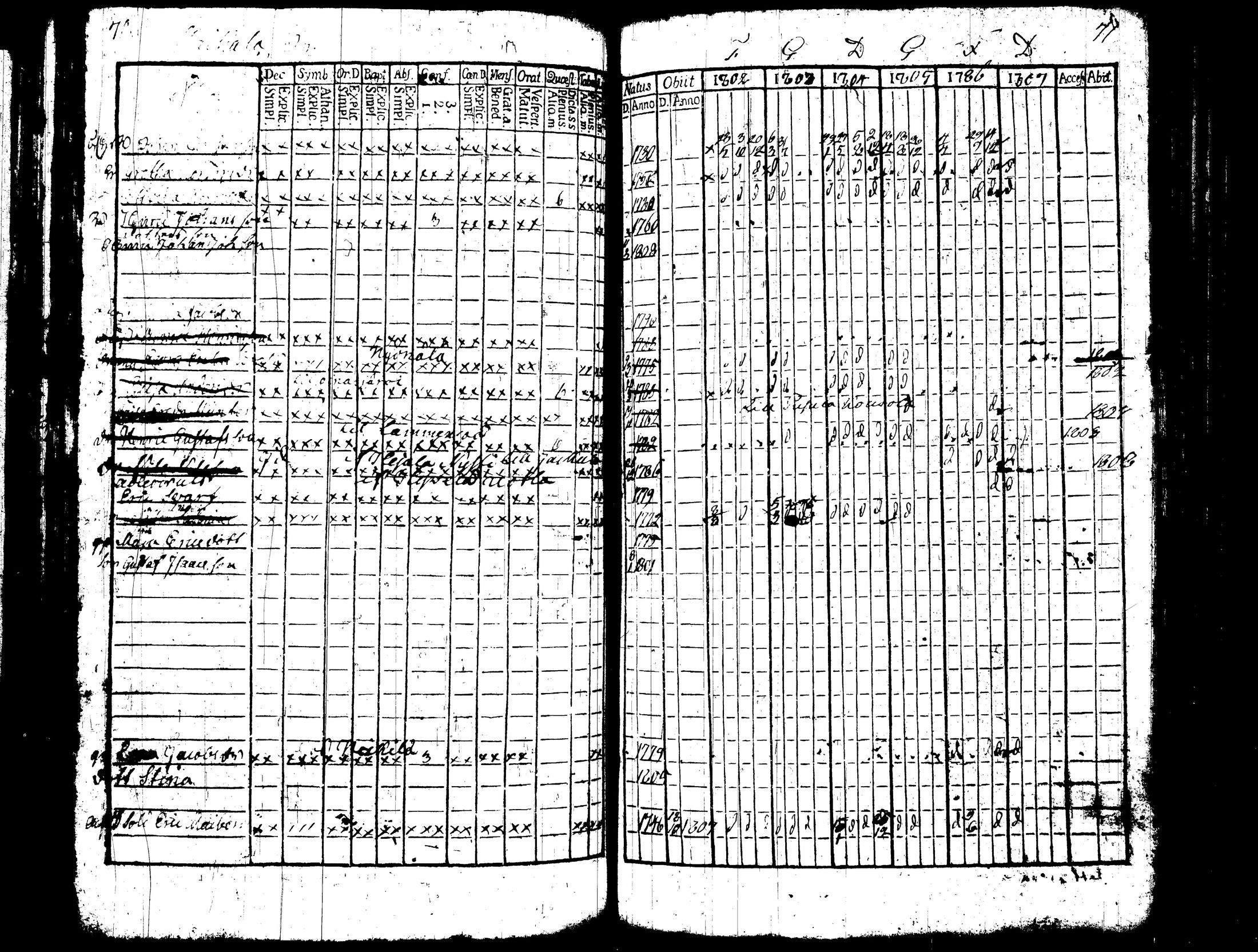 [ ../kirjat/Kirkonkirjat/nummi/rippikirja_1796-1808_tk700-701/kuvat/207.jpg ]
