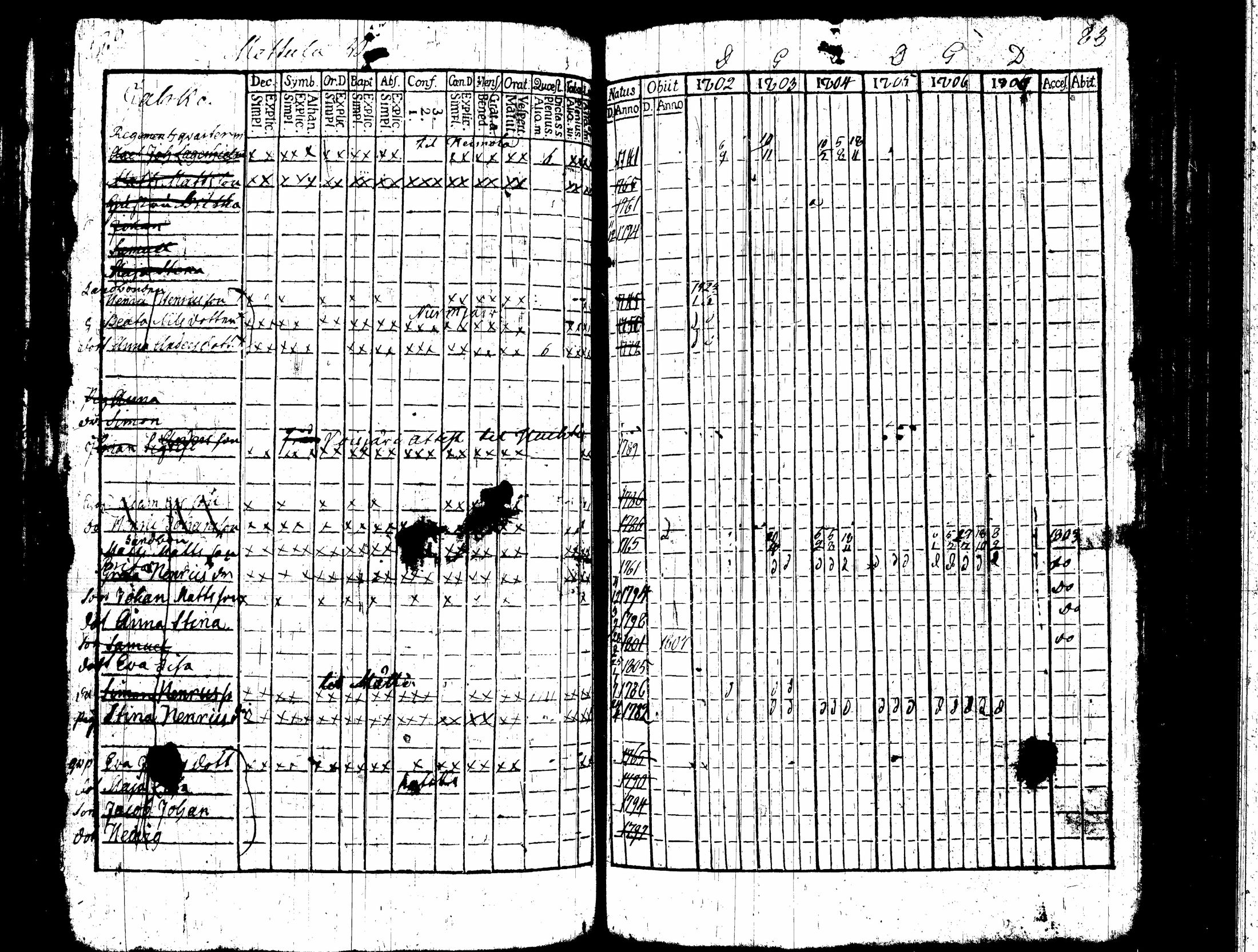 [ ../kirjat/Kirkonkirjat/nummi/rippikirja_1796-1808_tk700-701/kuvat/213.jpg ]