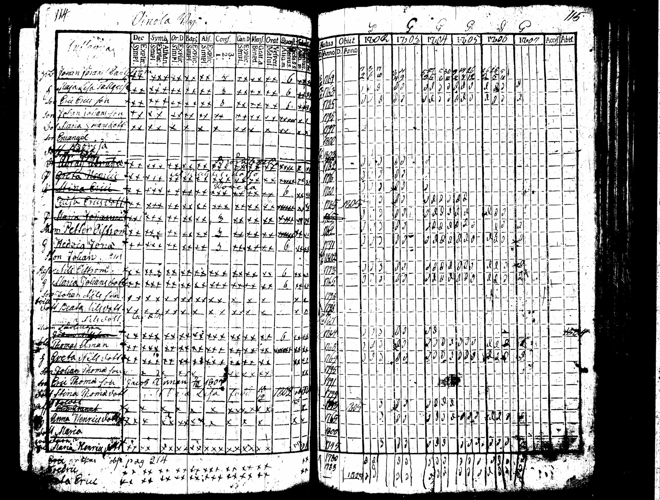 [ ../kirjat/Kirkonkirjat/nummi/rippikirja_1796-1808_tk700-701/kuvat/230.jpg ]