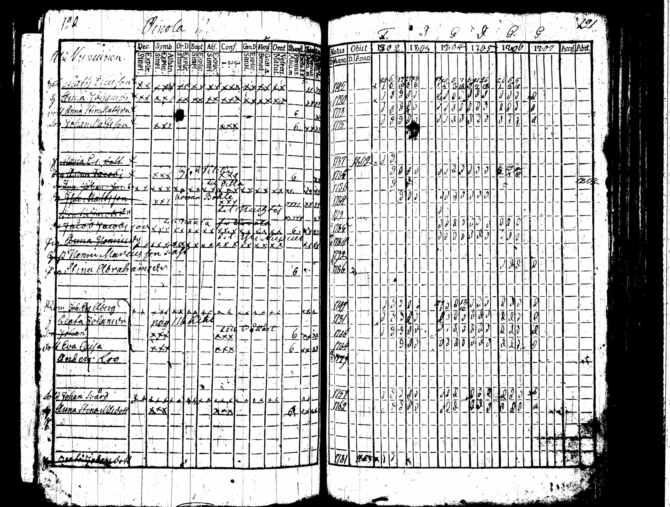 [ ../kirjat/Kirkonkirjat/nummi/rippikirja_1796-1808_tk700-701/kuvat/233.jpg ]