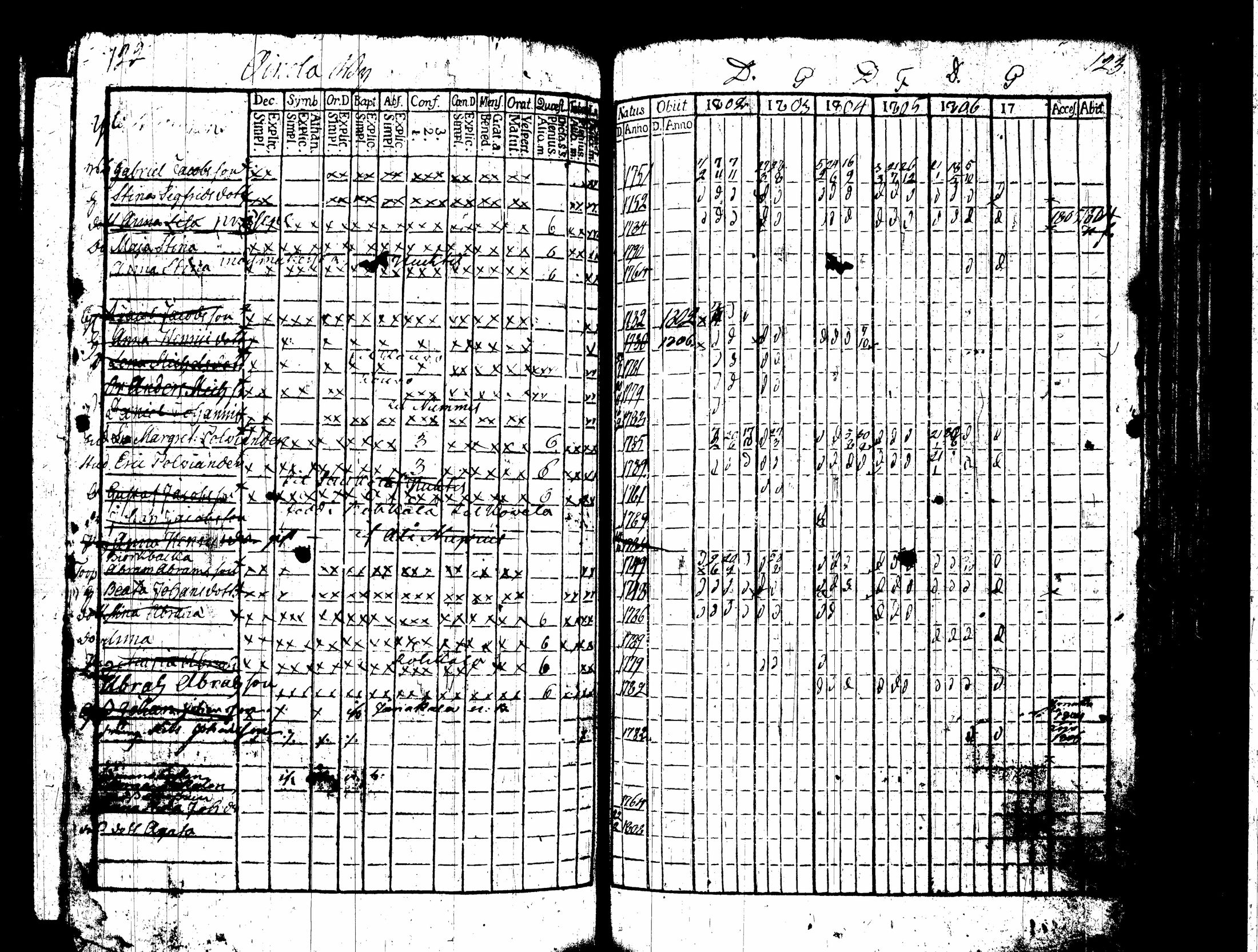 [ ../kirjat/Kirkonkirjat/nummi/rippikirja_1796-1808_tk700-701/kuvat/234.jpg ]