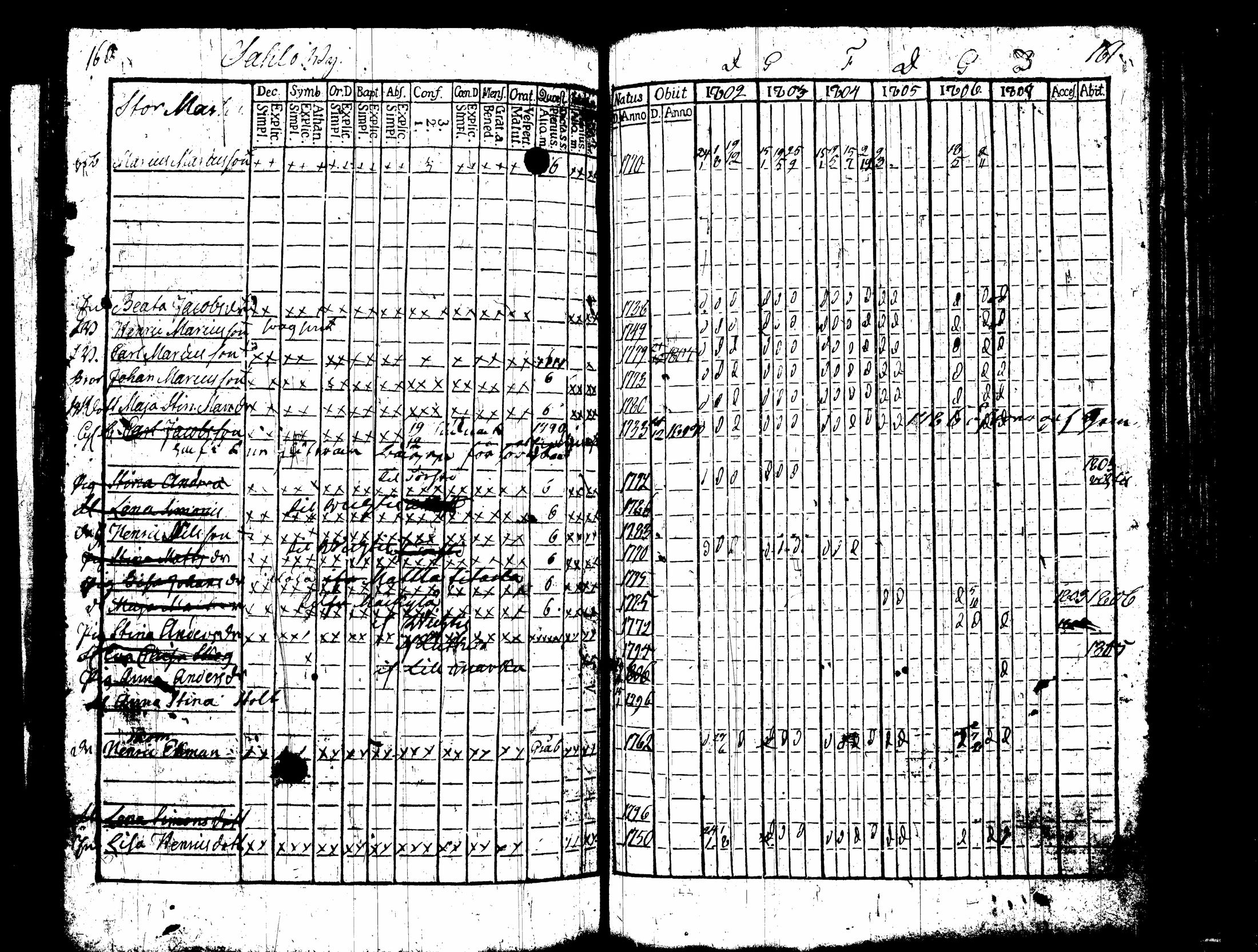 [ ../kirjat/Kirkonkirjat/nummi/rippikirja_1796-1808_tk700-701/kuvat/254.jpg ]