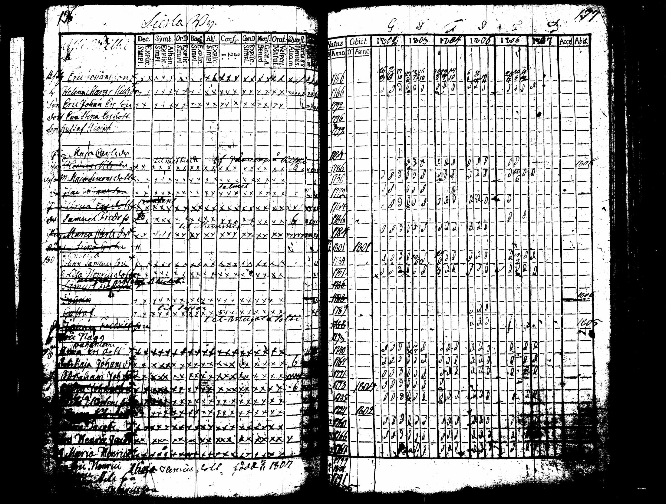 [ ../kirjat/Kirkonkirjat/nummi/rippikirja_1796-1808_tk700-701/kuvat/262.jpg ]
