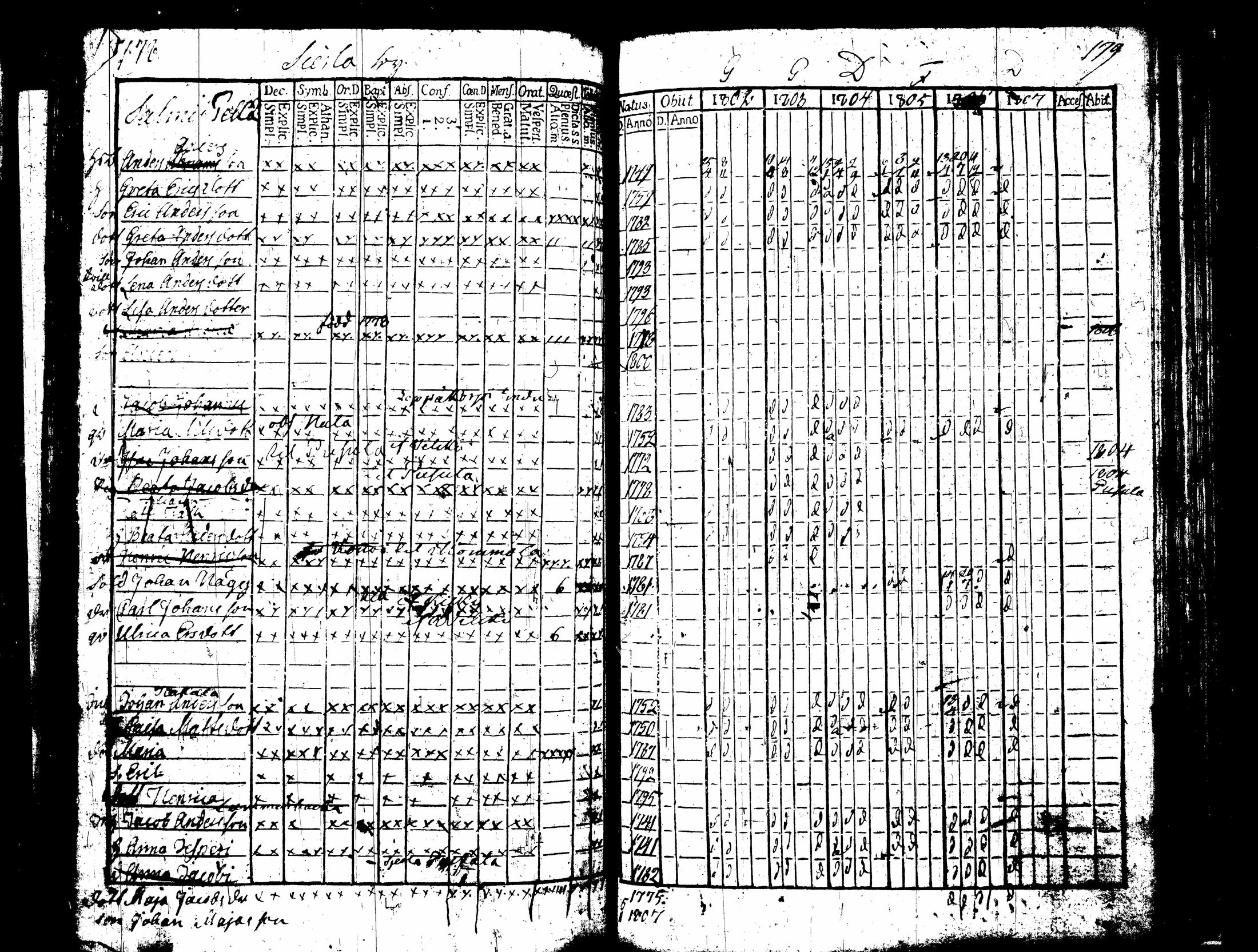 [ ../kirjat/Kirkonkirjat/nummi/rippikirja_1796-1808_tk700-701/kuvat/263.jpg ]