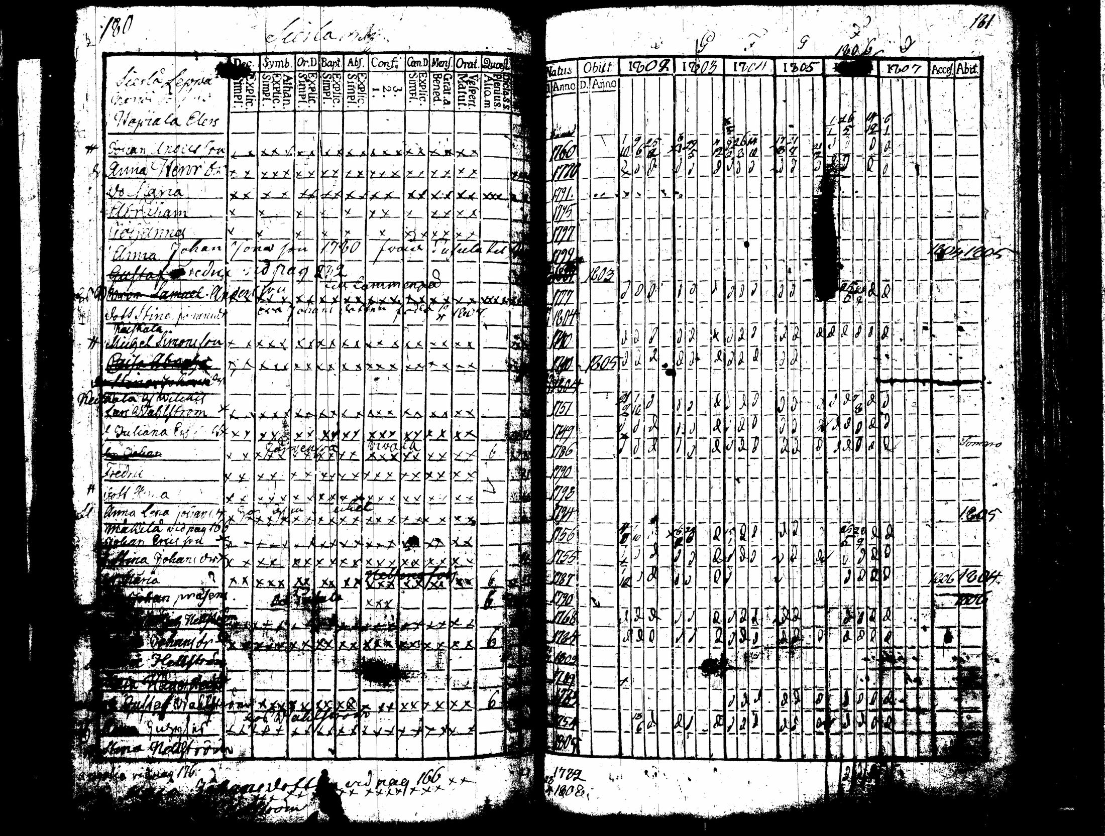 [ ../kirjat/Kirkonkirjat/nummi/rippikirja_1796-1808_tk700-701/kuvat/264.jpg ]