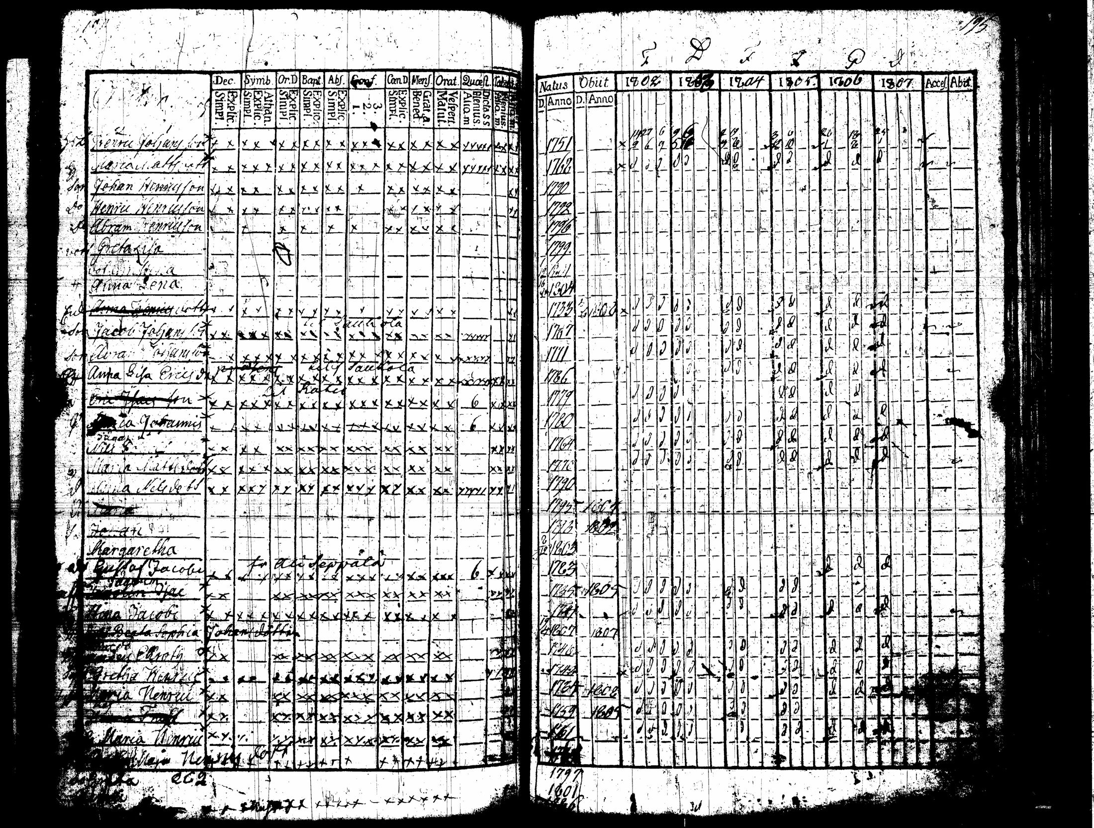 [ ../kirjat/Kirkonkirjat/nummi/rippikirja_1796-1808_tk700-701/kuvat/271.jpg ]