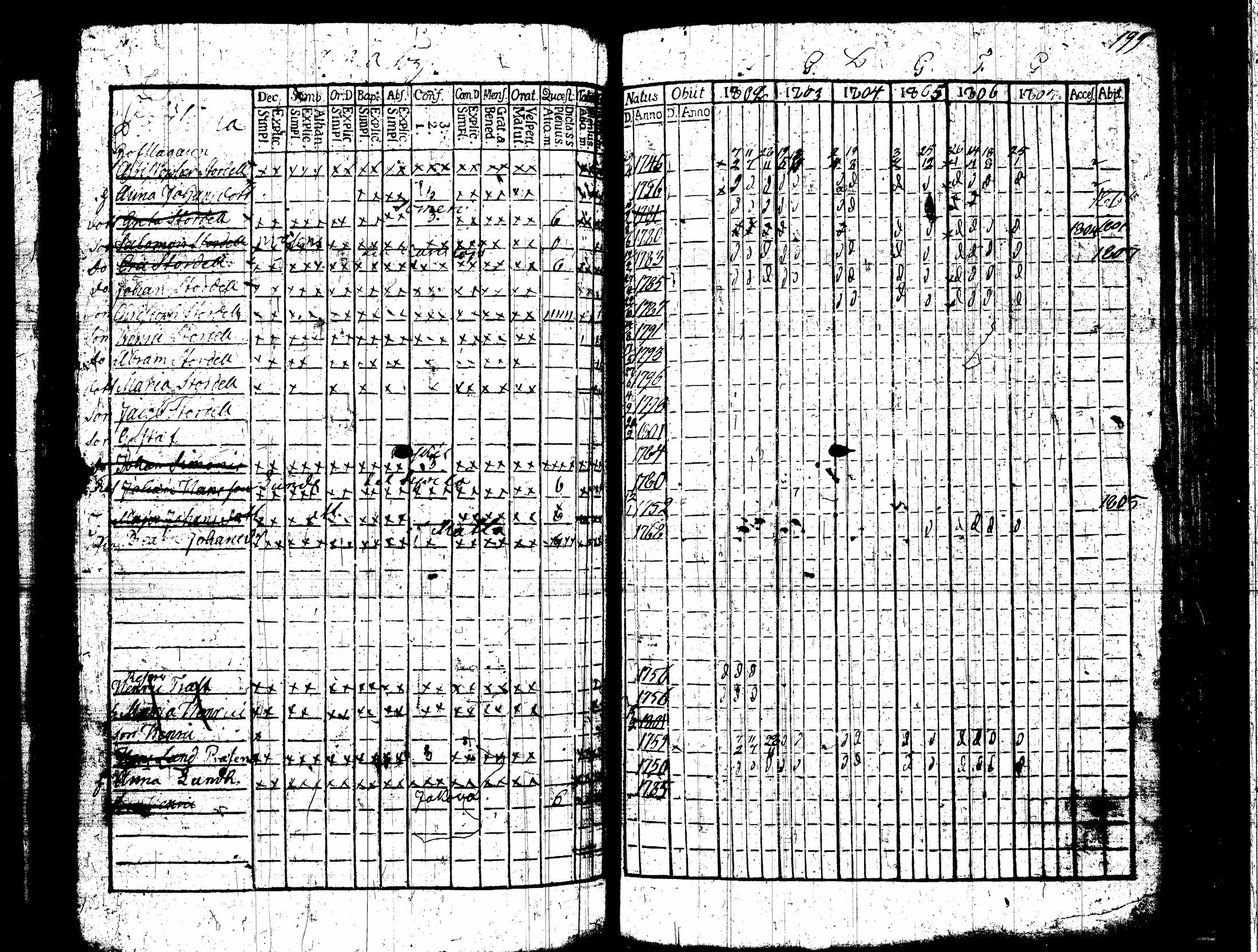 [ ../kirjat/Kirkonkirjat/nummi/rippikirja_1796-1808_tk700-701/kuvat/273.jpg ]