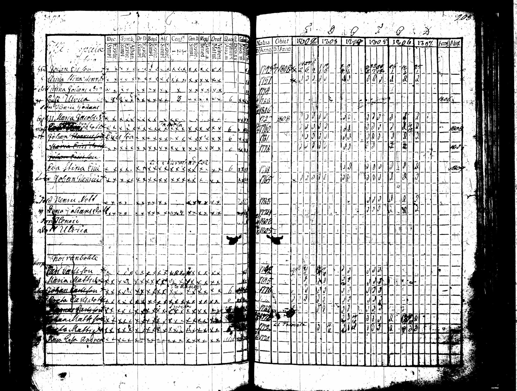 [ ../kirjat/Kirkonkirjat/nummi/rippikirja_1796-1808_tk700-701/kuvat/275.jpg ]