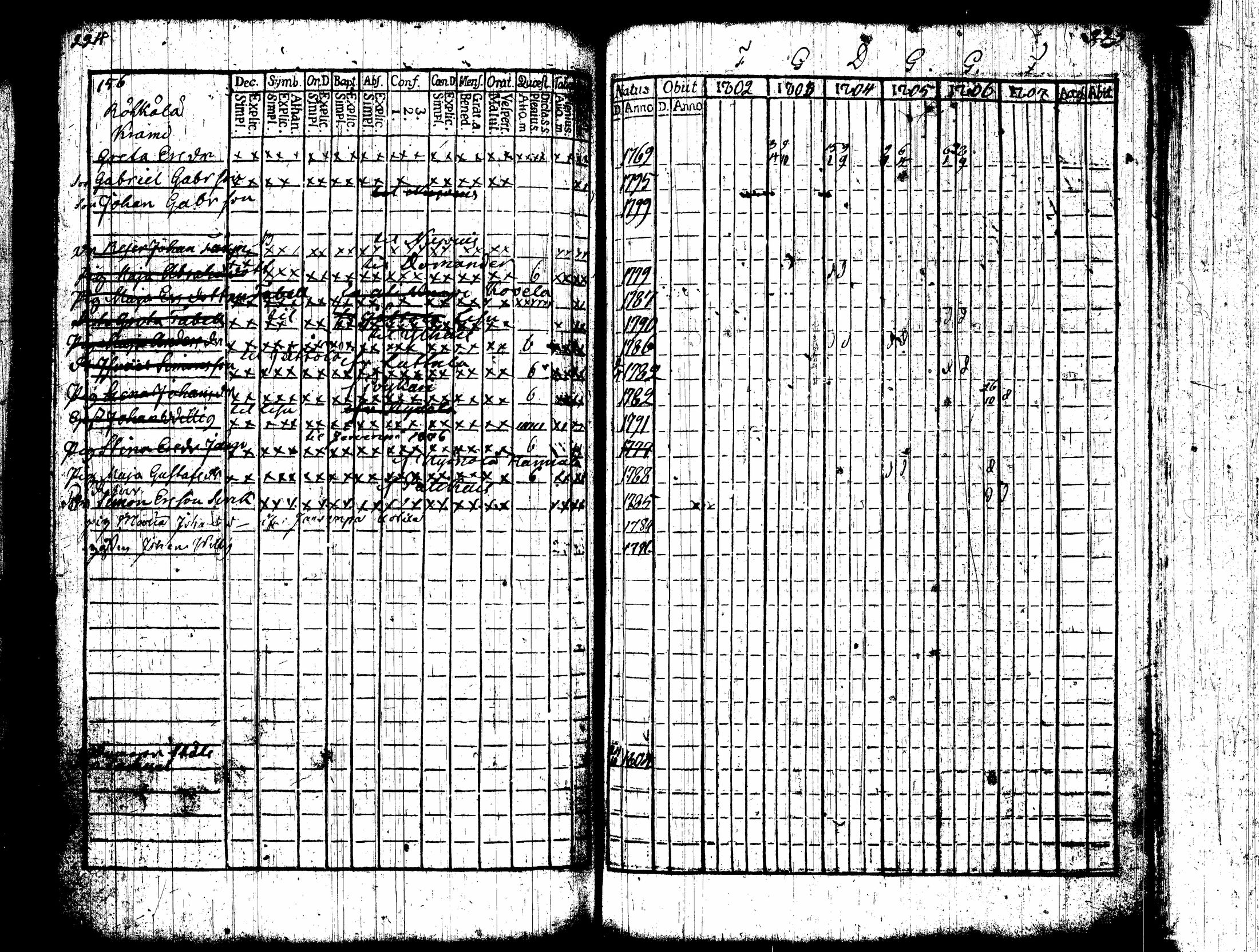 [ ../kirjat/Kirkonkirjat/nummi/rippikirja_1796-1808_tk700-701/kuvat/292.jpg ]