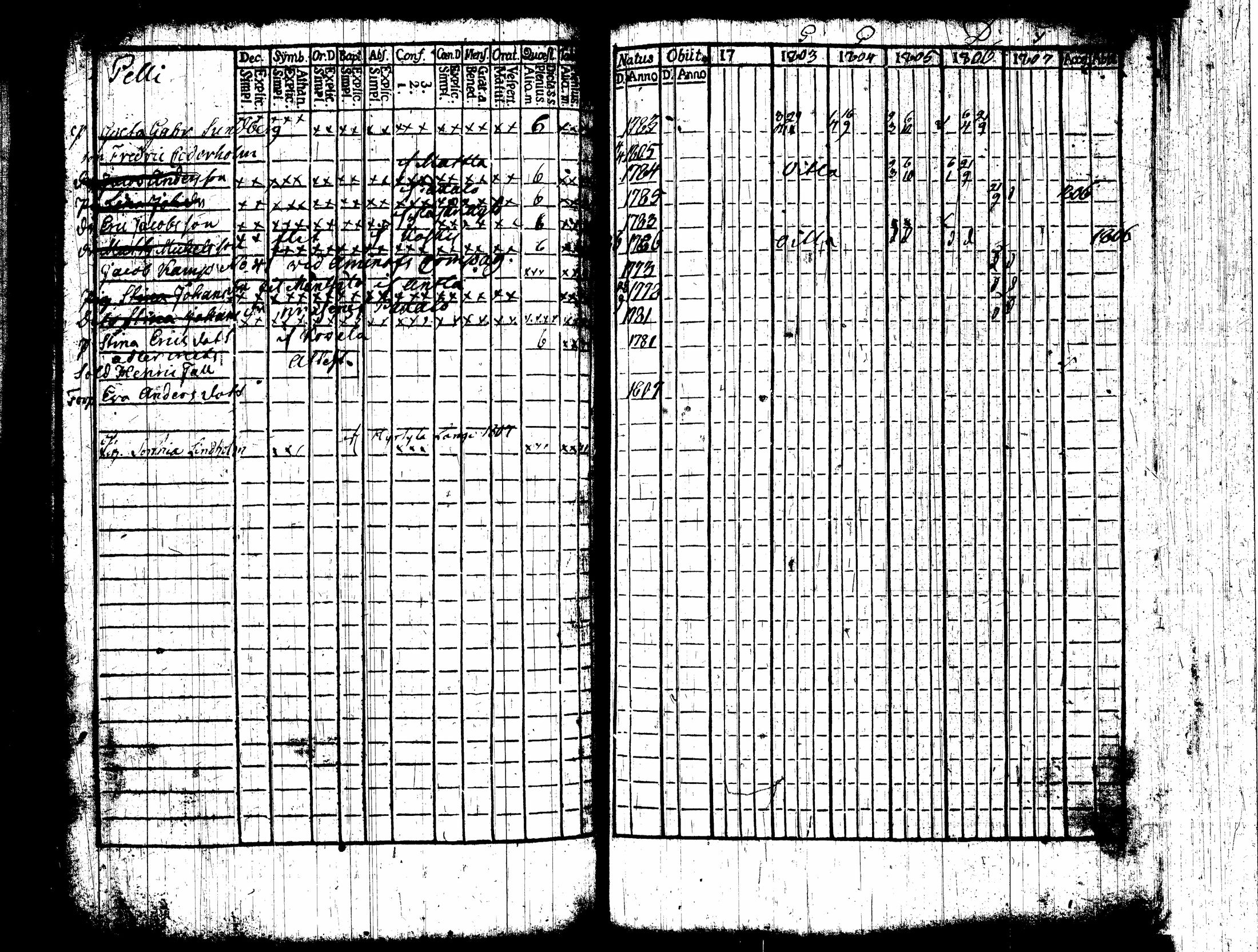 [ ../kirjat/Kirkonkirjat/nummi/rippikirja_1796-1808_tk700-701/kuvat/301.jpg ]