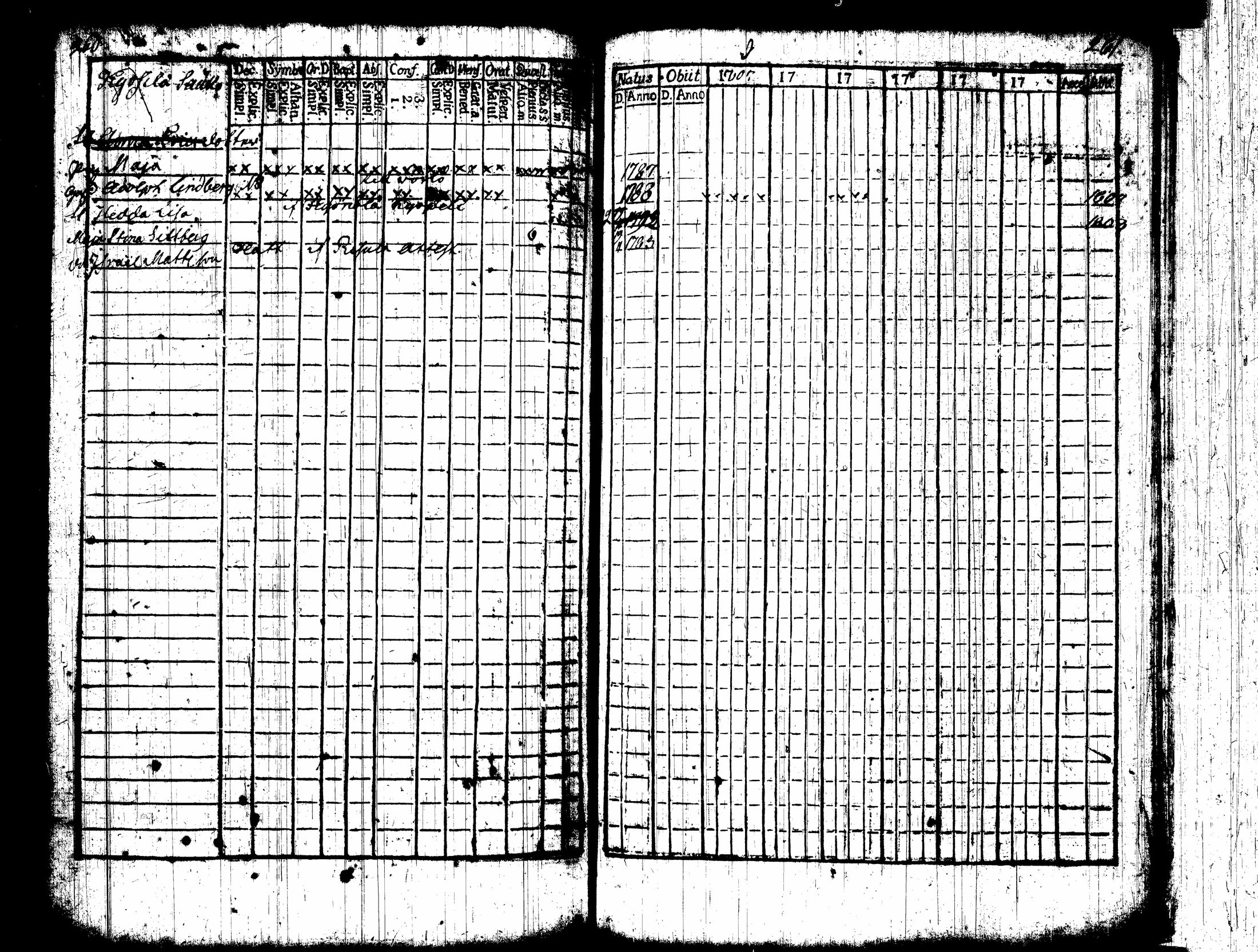 [ ../kirjat/Kirkonkirjat/nummi/rippikirja_1796-1808_tk700-701/kuvat/310.jpg ]