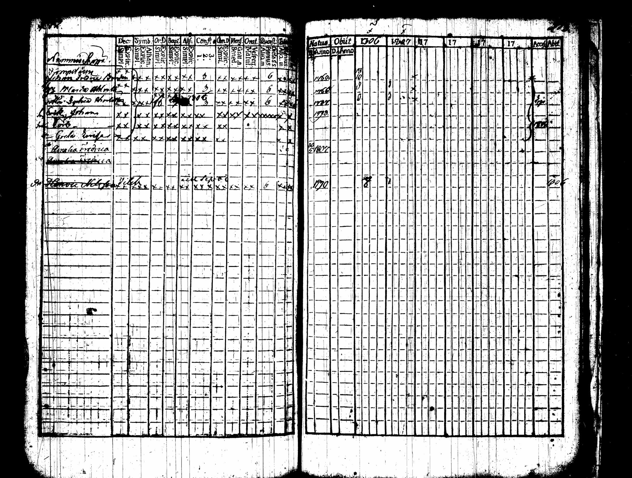 [ ../kirjat/Kirkonkirjat/nummi/rippikirja_1796-1808_tk700-701/kuvat/316.jpg ]