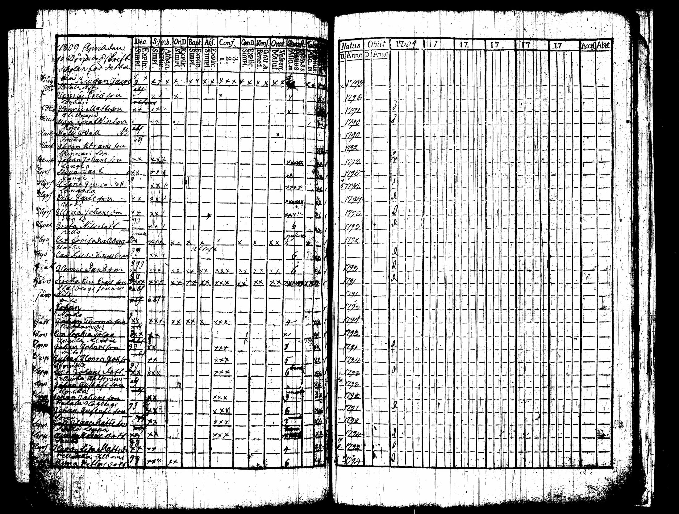 [ ../kirjat/Kirkonkirjat/nummi/rippikirja_1796-1808_tk700-701/kuvat/320.jpg ]