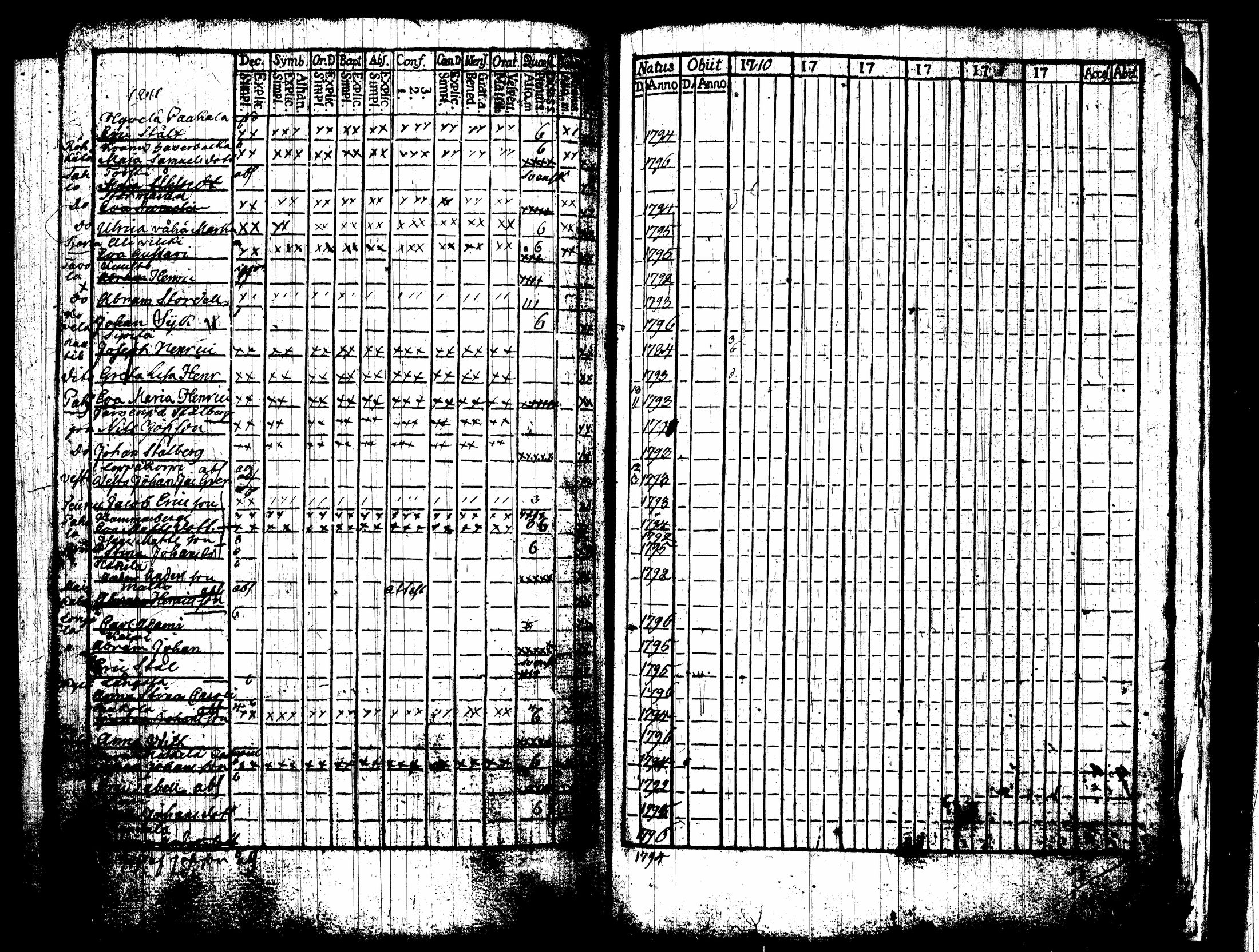 [ ../kirjat/Kirkonkirjat/nummi/rippikirja_1796-1808_tk700-701/kuvat/325.jpg ]