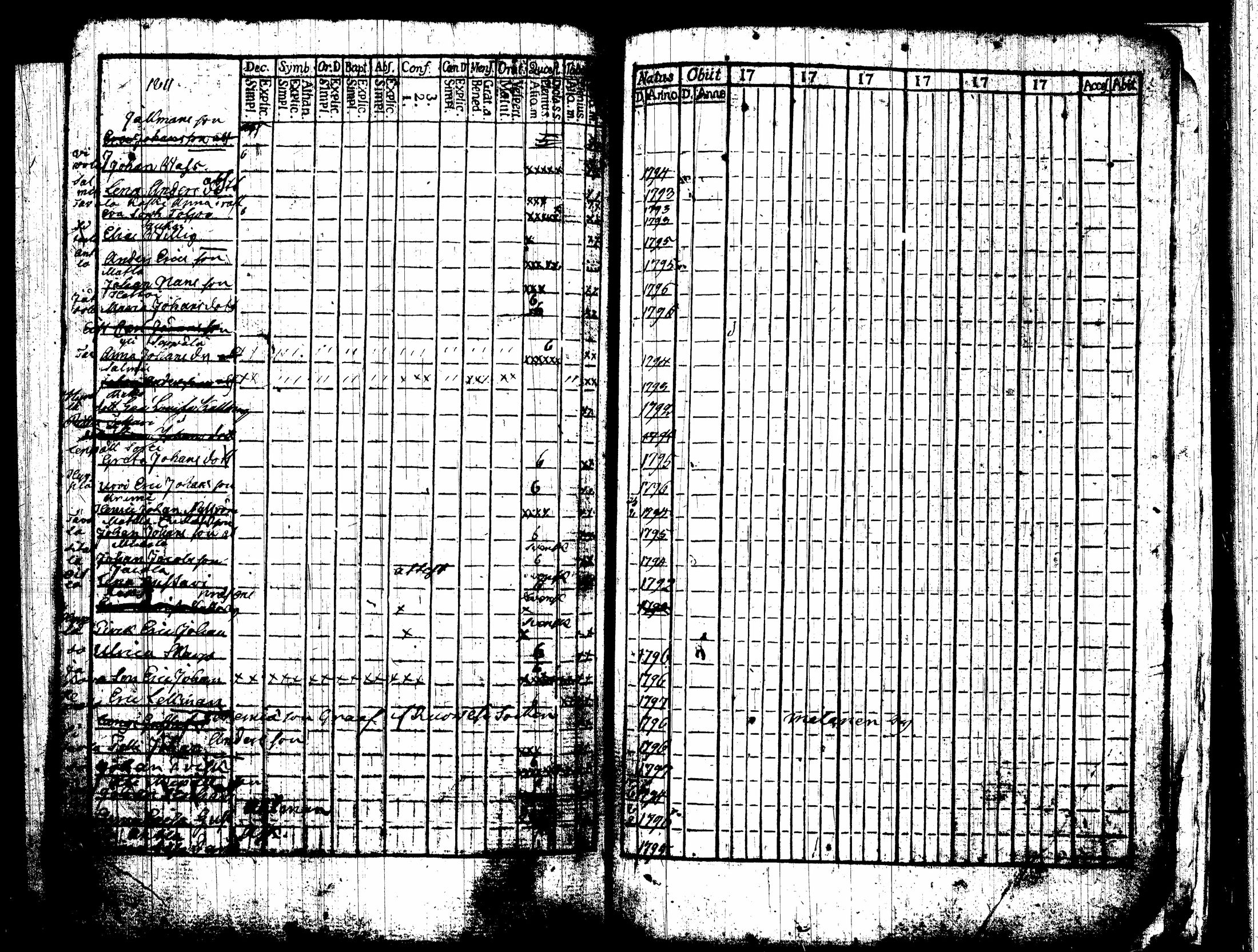 [ ../kirjat/Kirkonkirjat/nummi/rippikirja_1796-1808_tk700-701/kuvat/326.jpg ]
